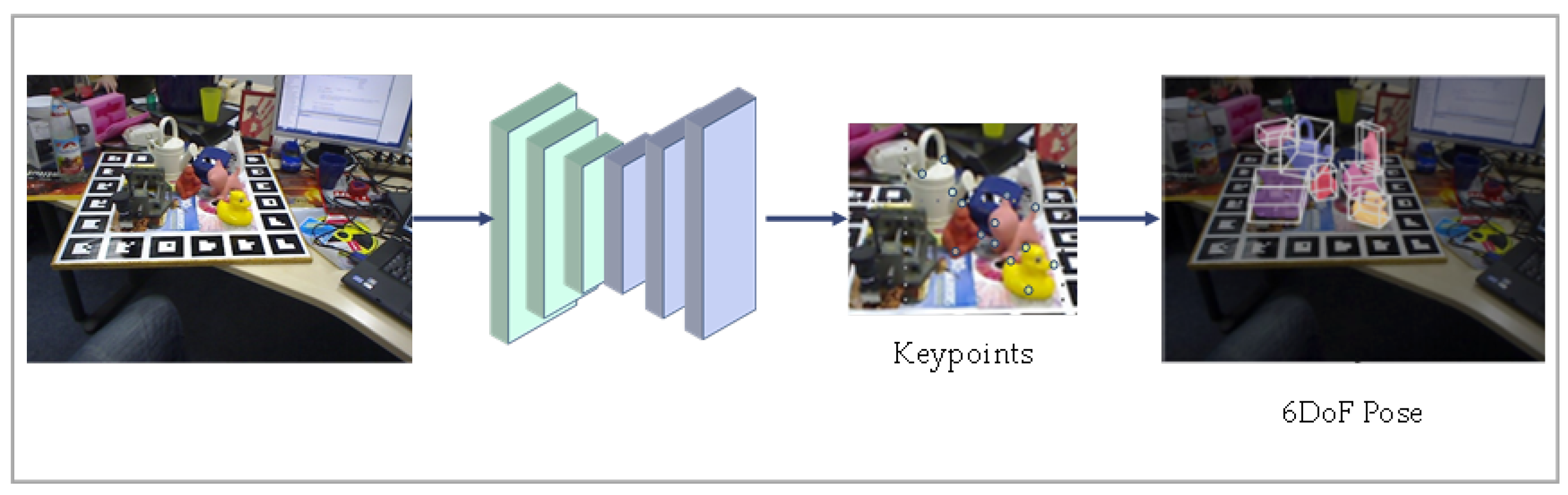 Sensors 24 01076 g006