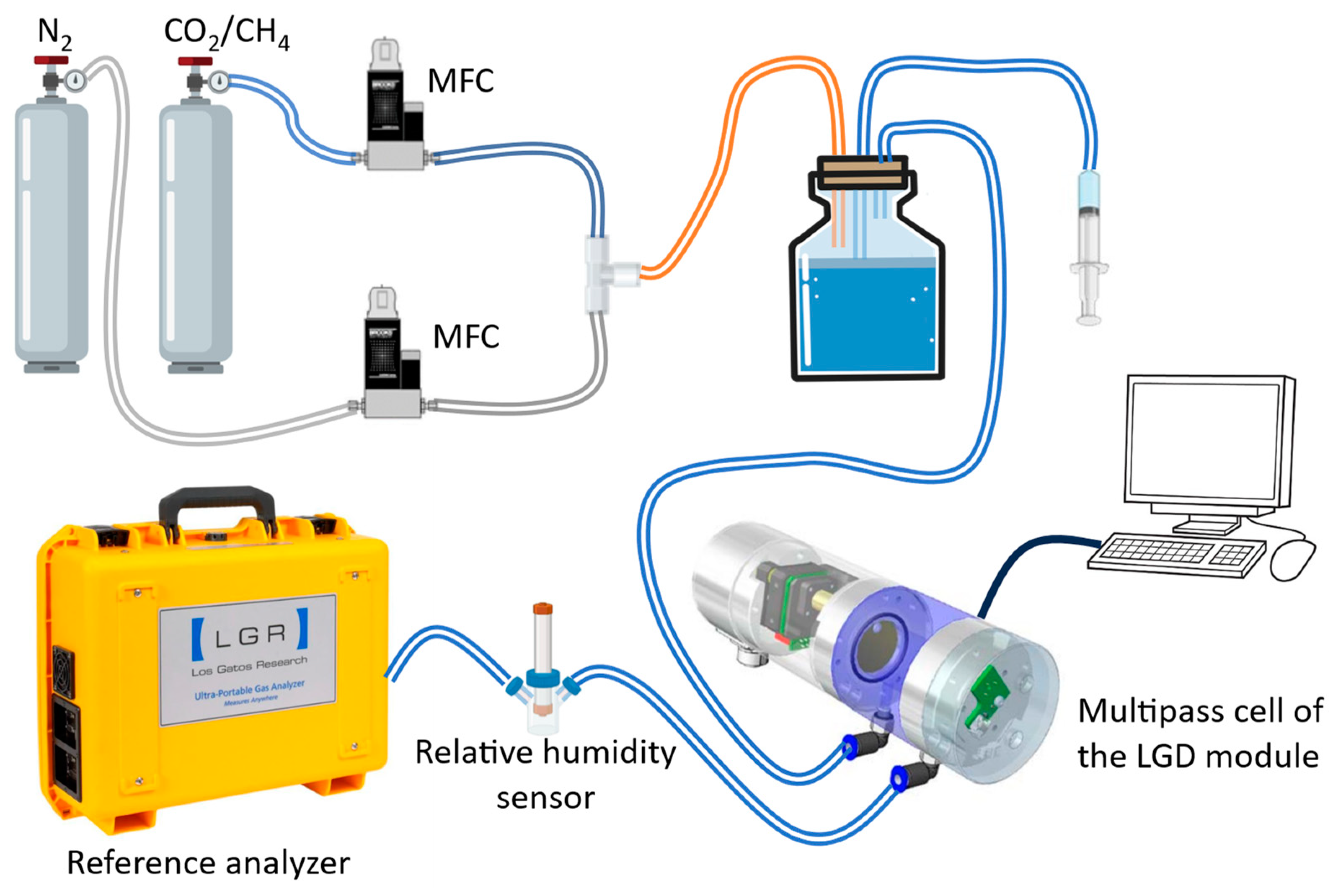 Sensors 24 01077 g001