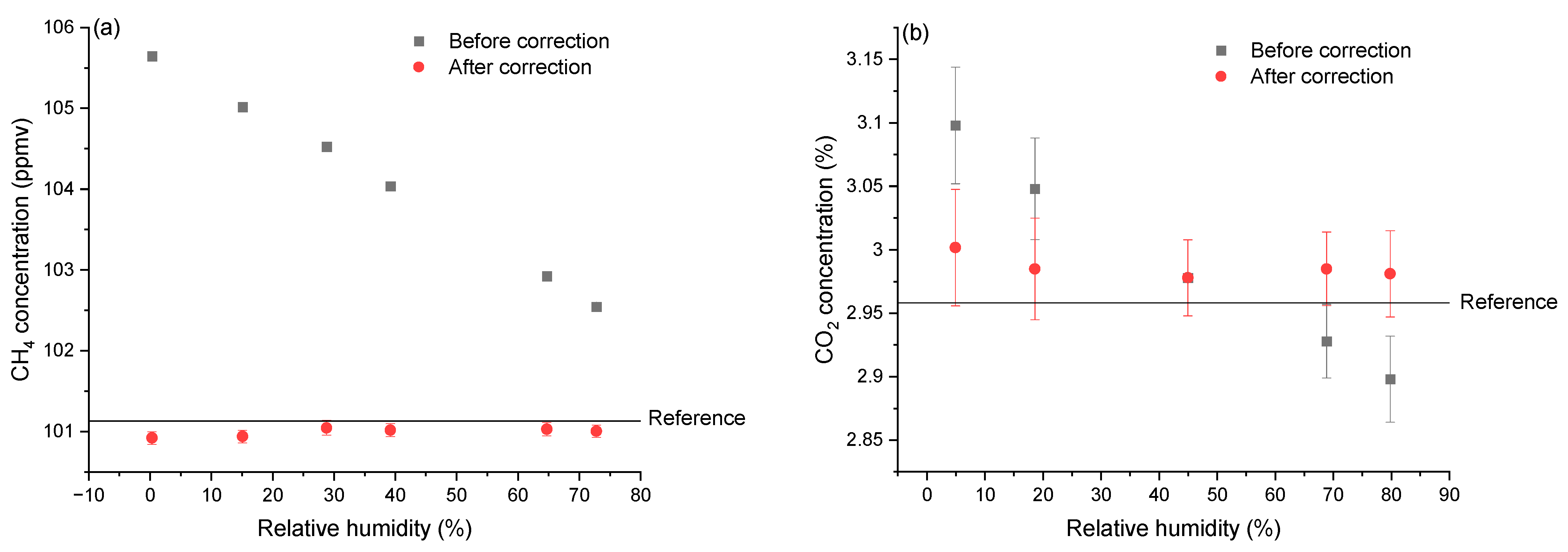 Sensors 24 01077 g004