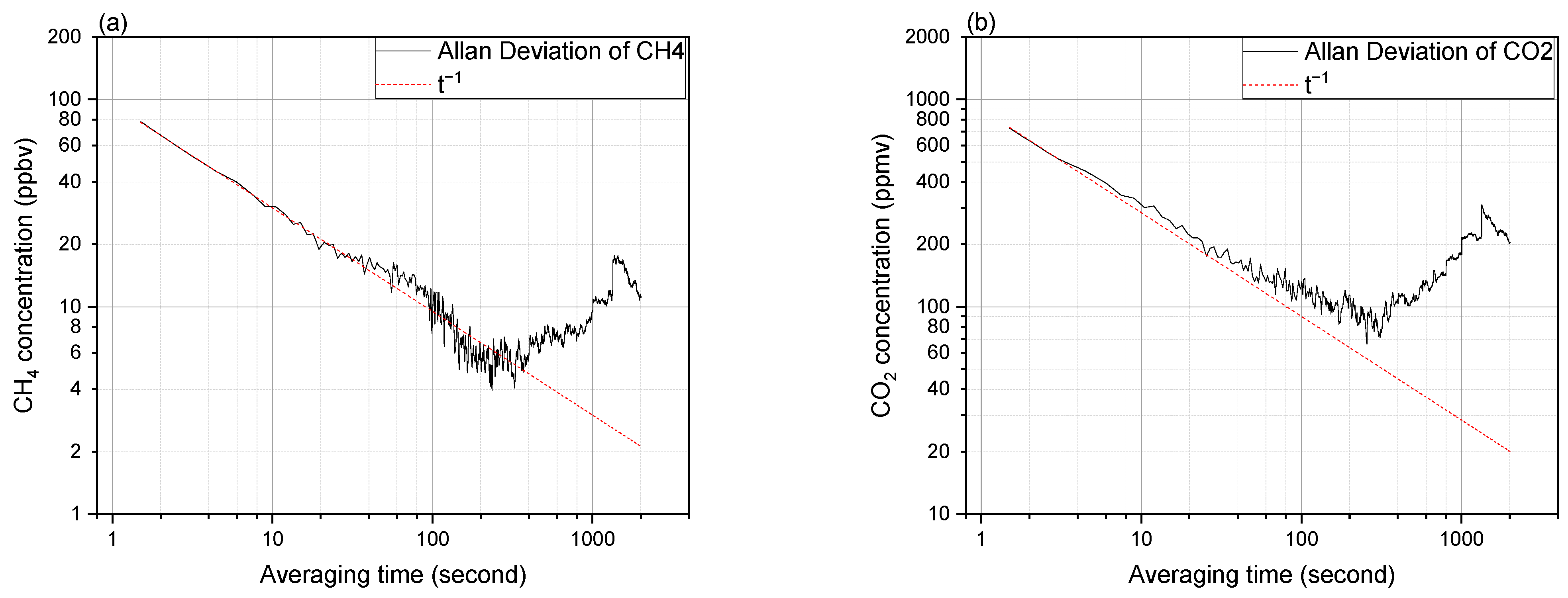 Sensors 24 01077 g007