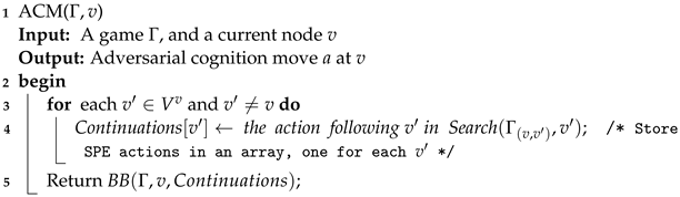 Sensors 24 01078 i002