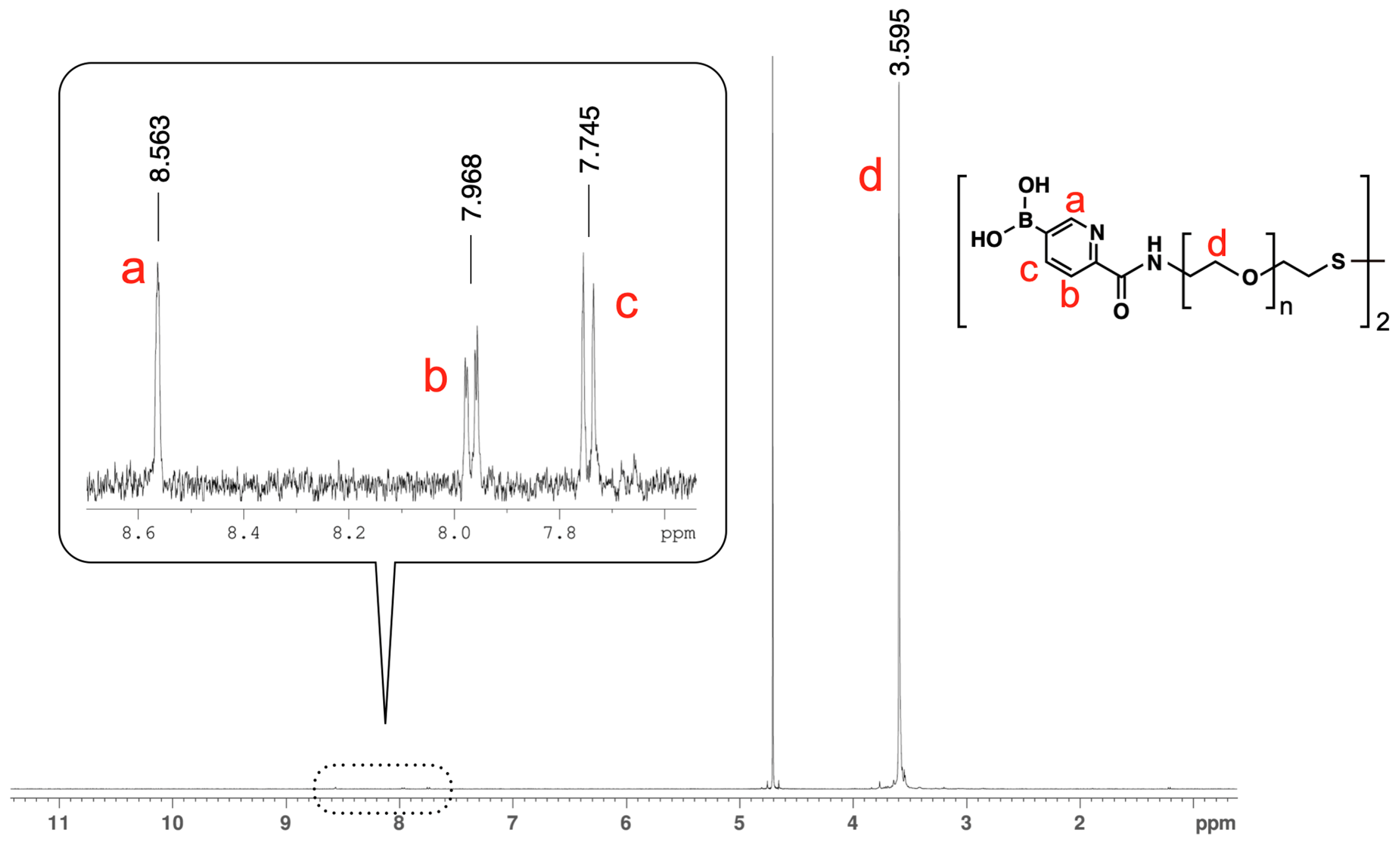 Sensors 24 01080 g003 Sensors 24 01080 g003