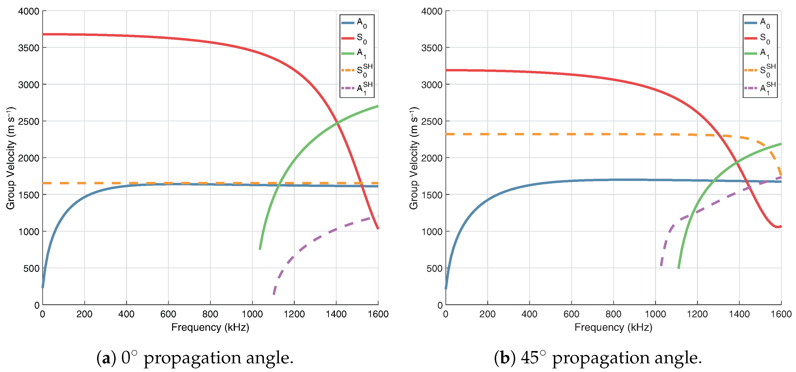 Sensors 24 01081 g002