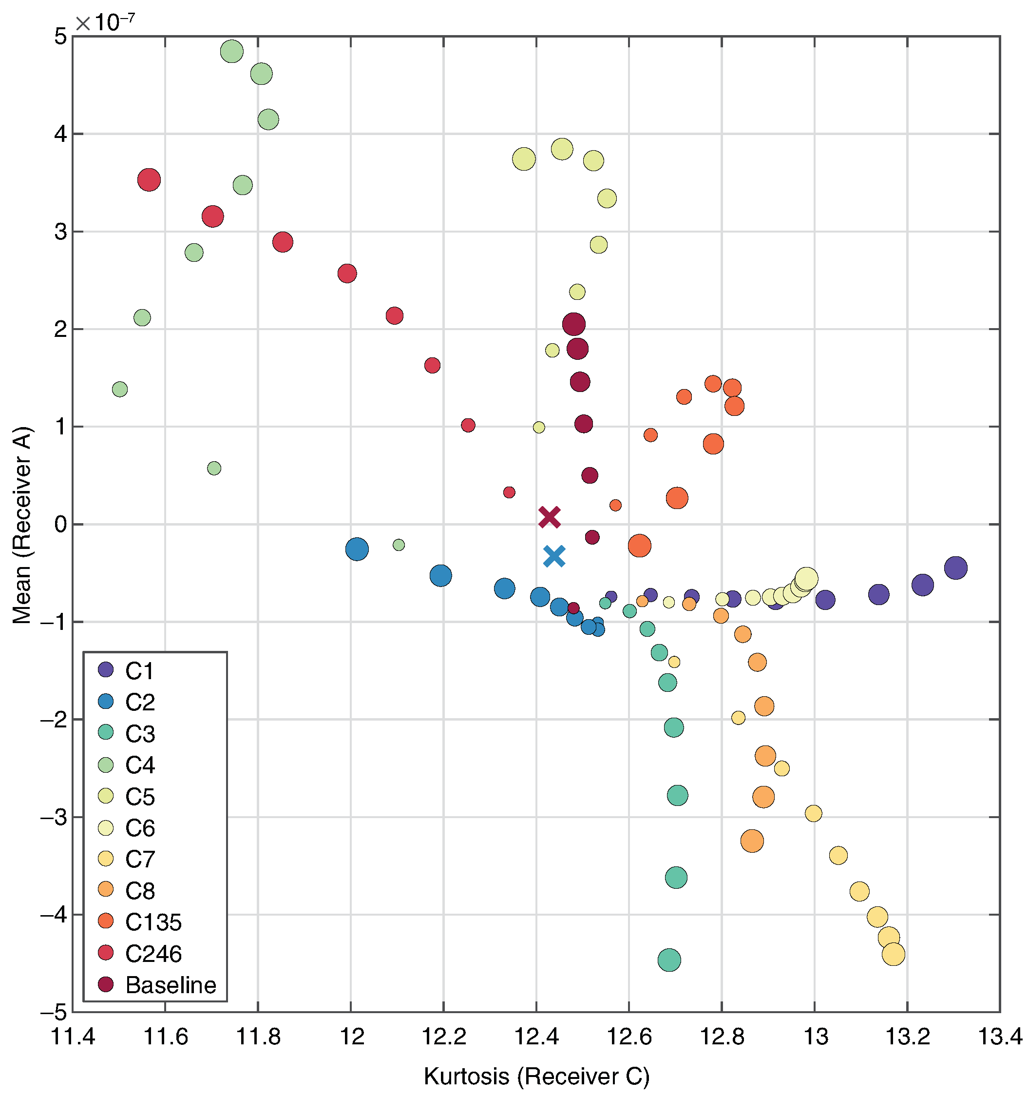 Sensors 24 01081 g010