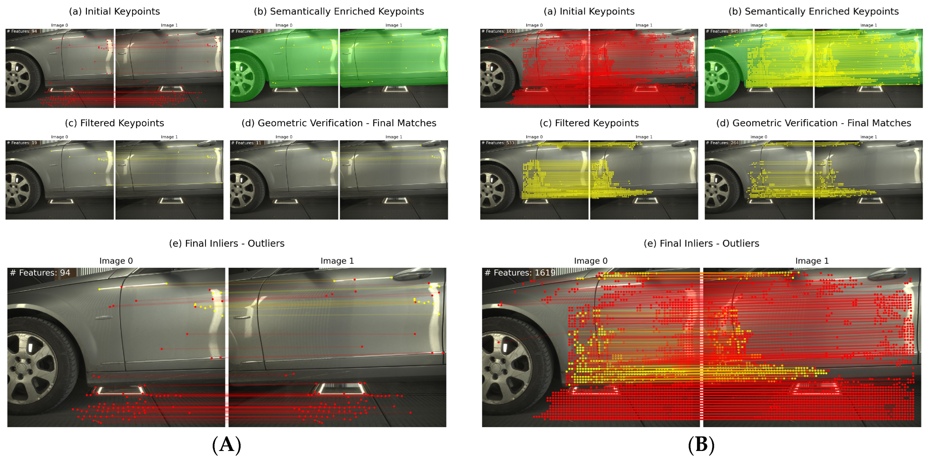 Sensors 24 01083 g007