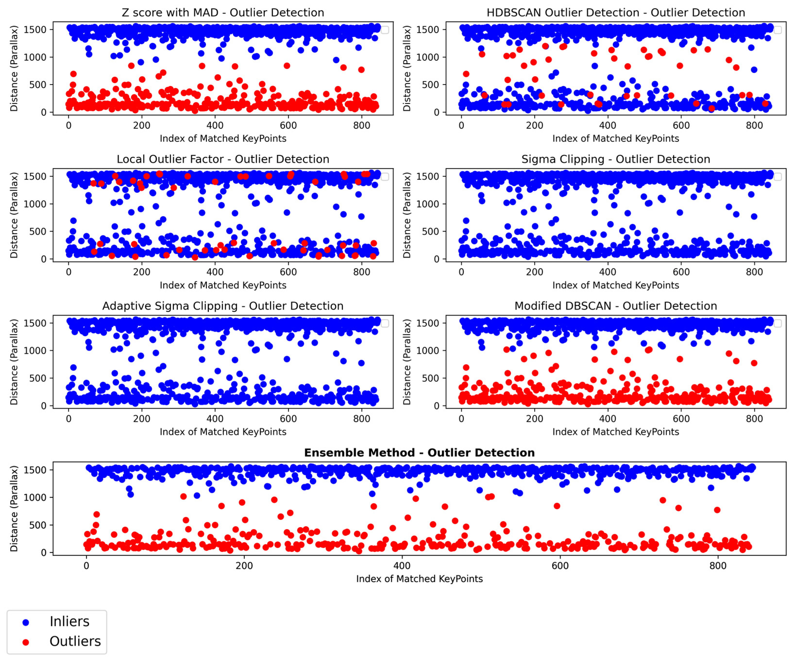 Sensors 24 01083 g009