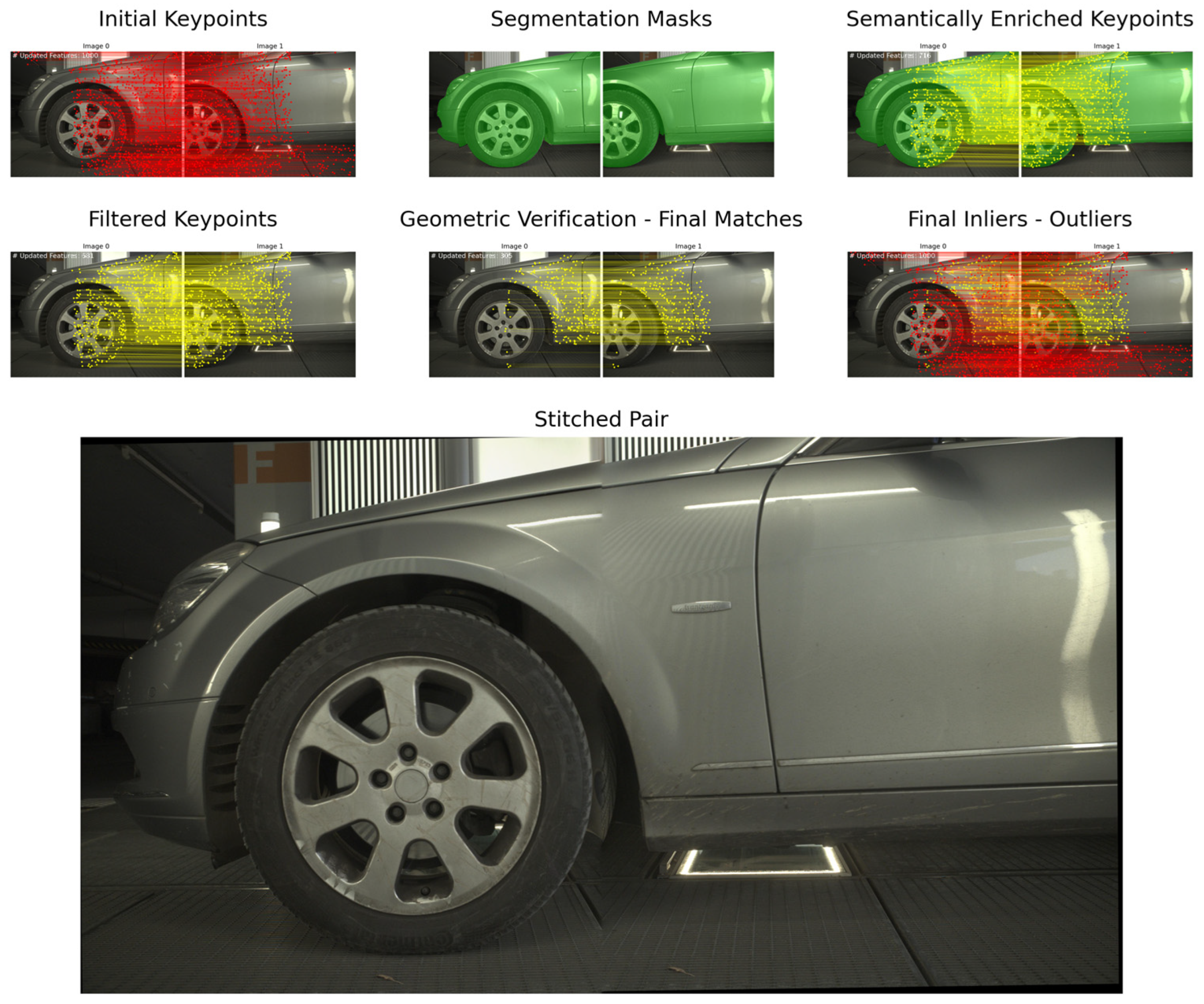 Sensors 24 01083 g013