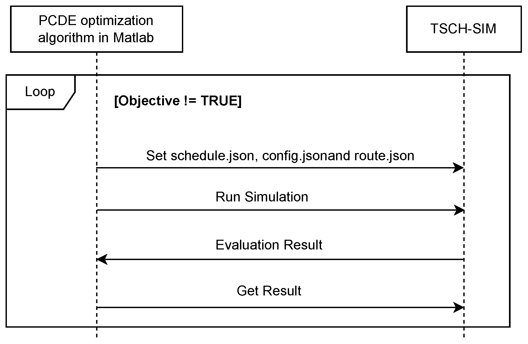 Sensors 24 01085 g005