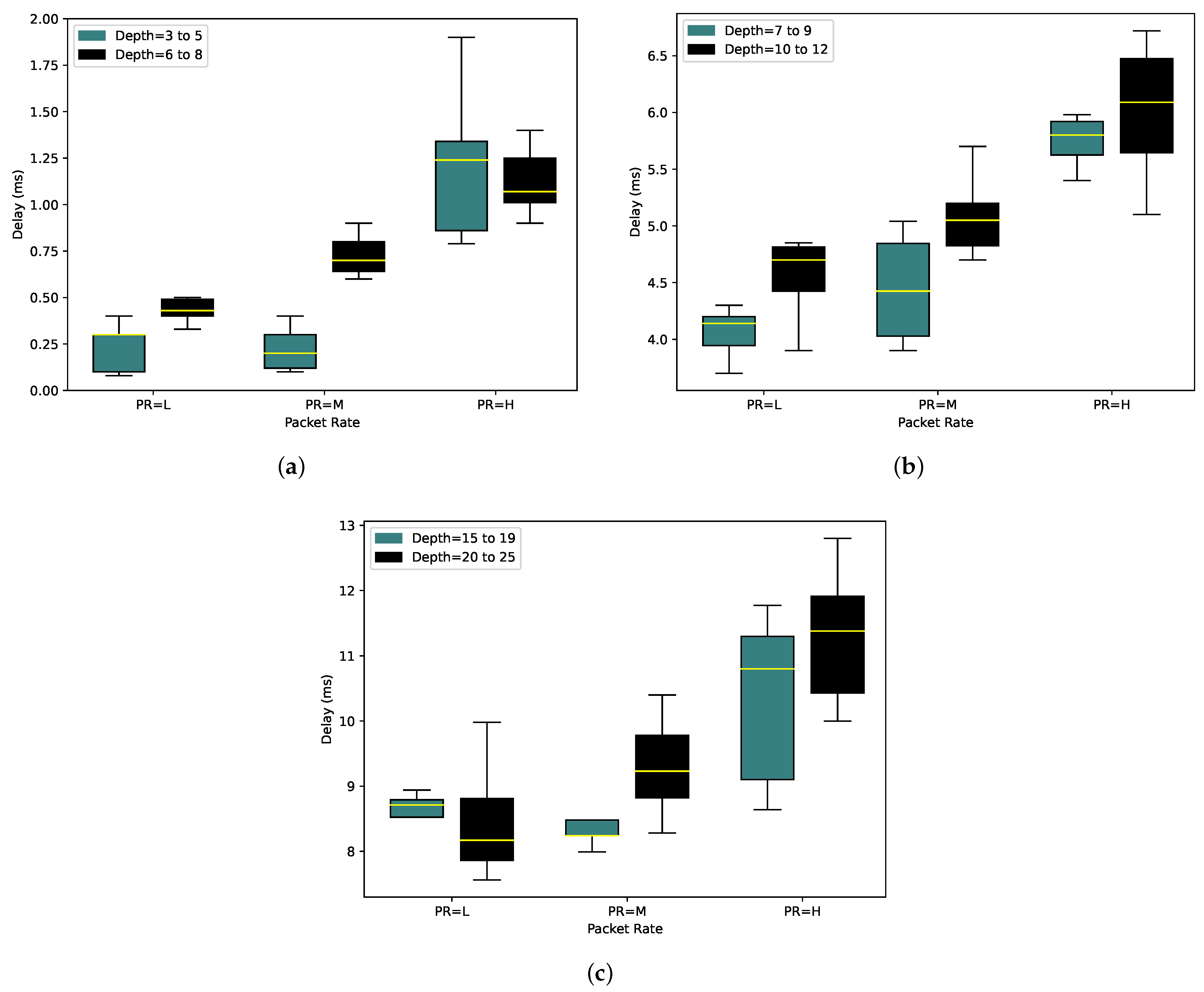 Sensors 24 01085 g008