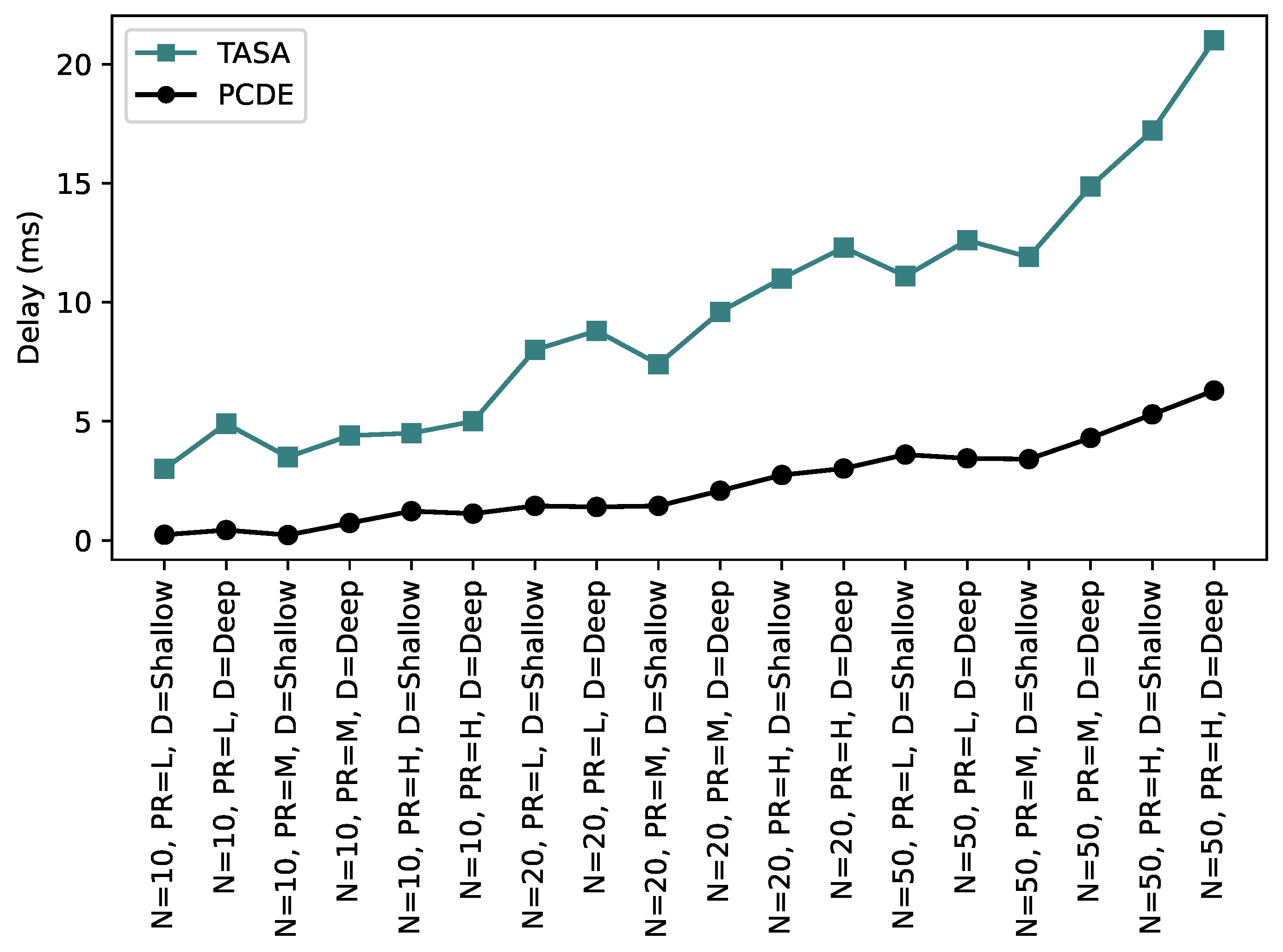 Sensors 24 01085 g009