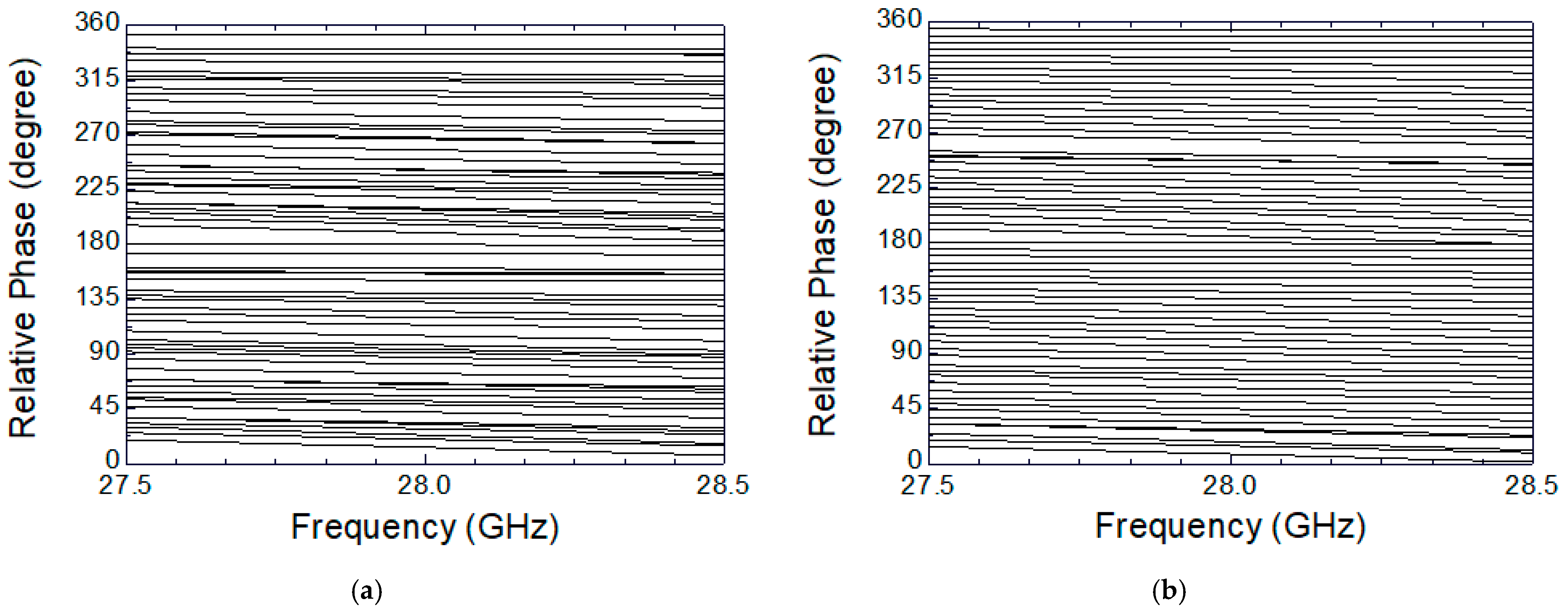 Sensors 24 01087 g007
