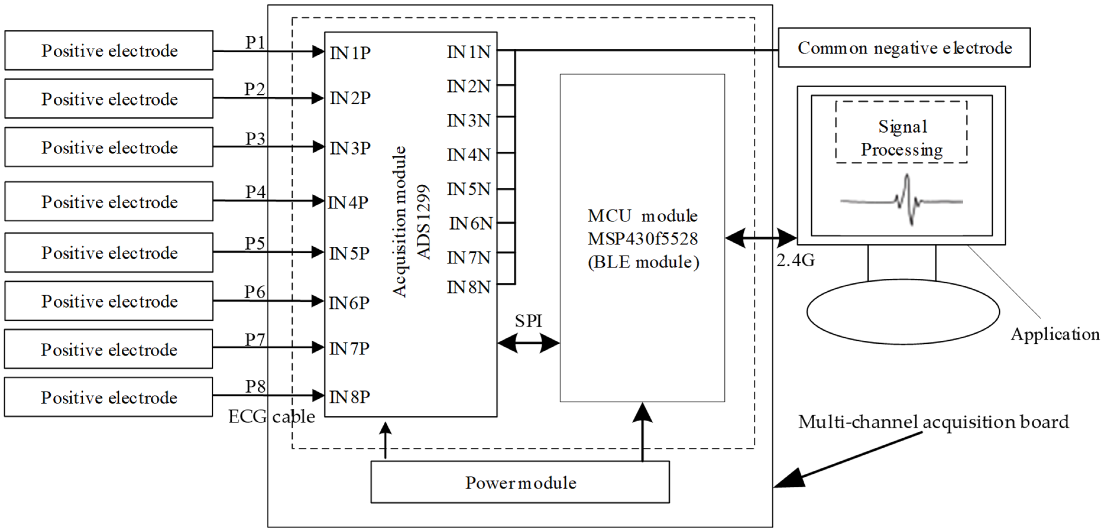 Sensors 24 01088 g003 Sensors 24 01088 g003