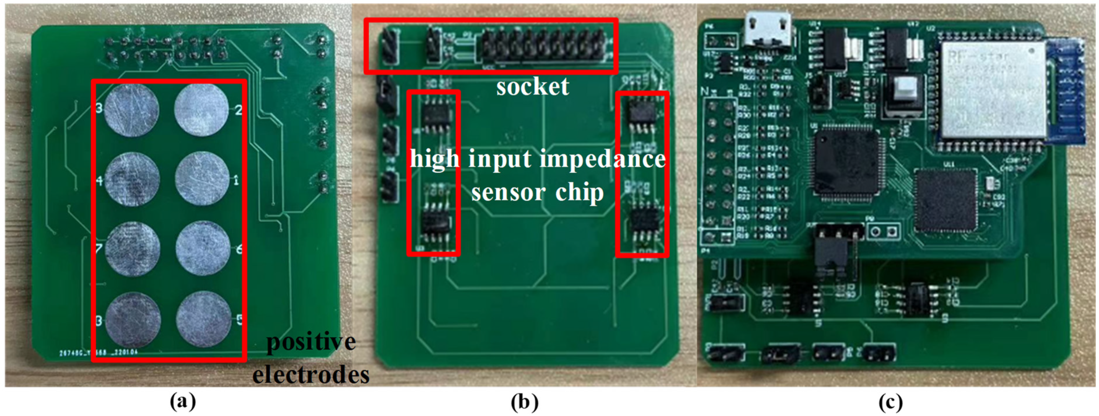Sensors 24 01088 g005 Sensors 24 01088 g005
