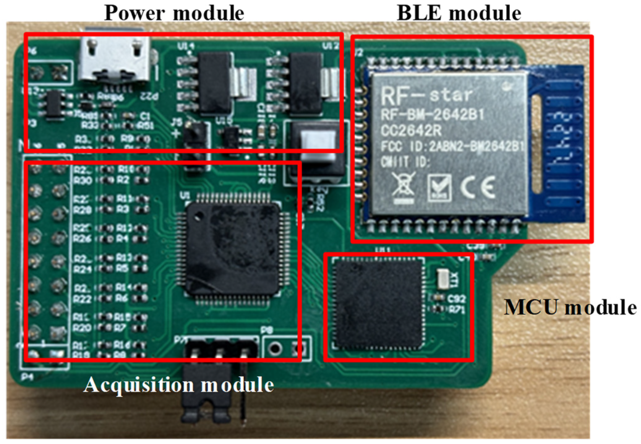 Sensors 24 01088 g006 Sensors 24 01088 g006