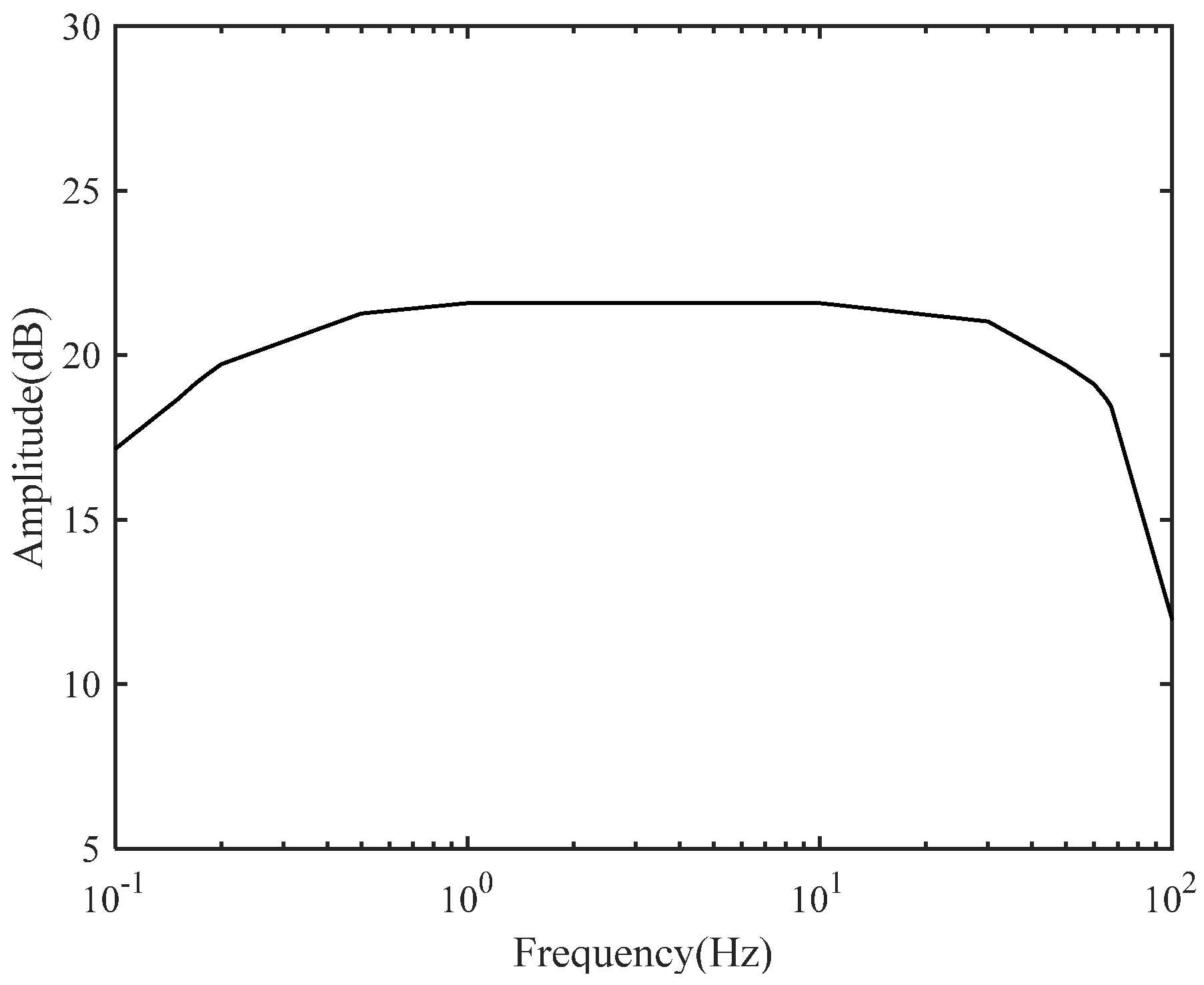 Sensors 24 01088 g008 Sensors 24 01088 g008