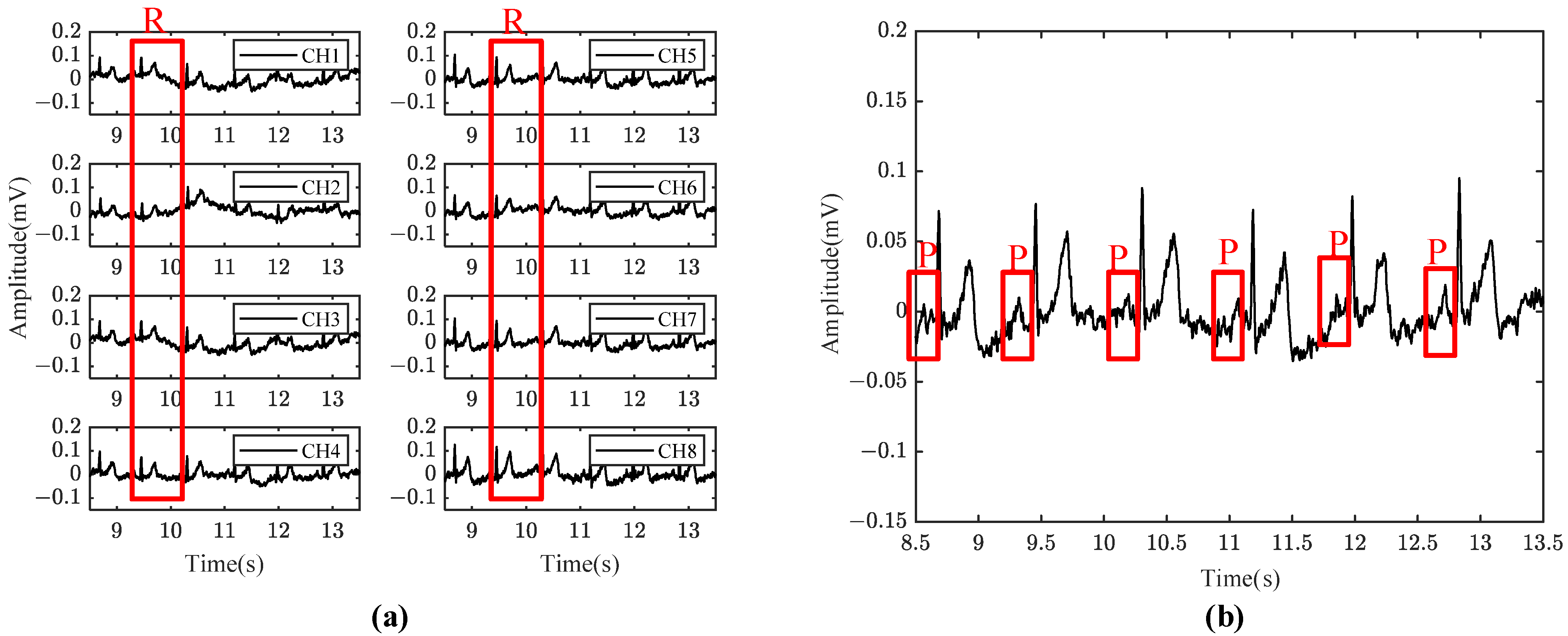 Sensors 24 01088 g010 Sensors 24 01088 g010