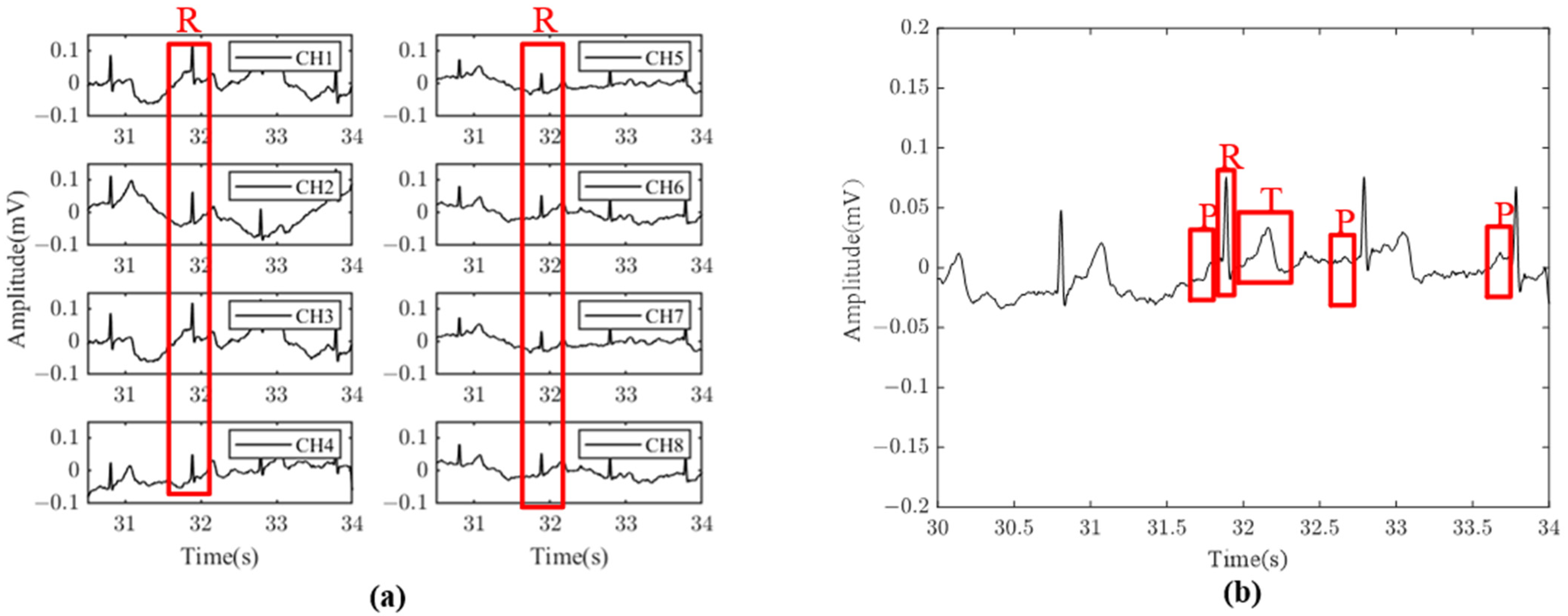 Sensors 24 01088 g012 Sensors 24 01088 g012