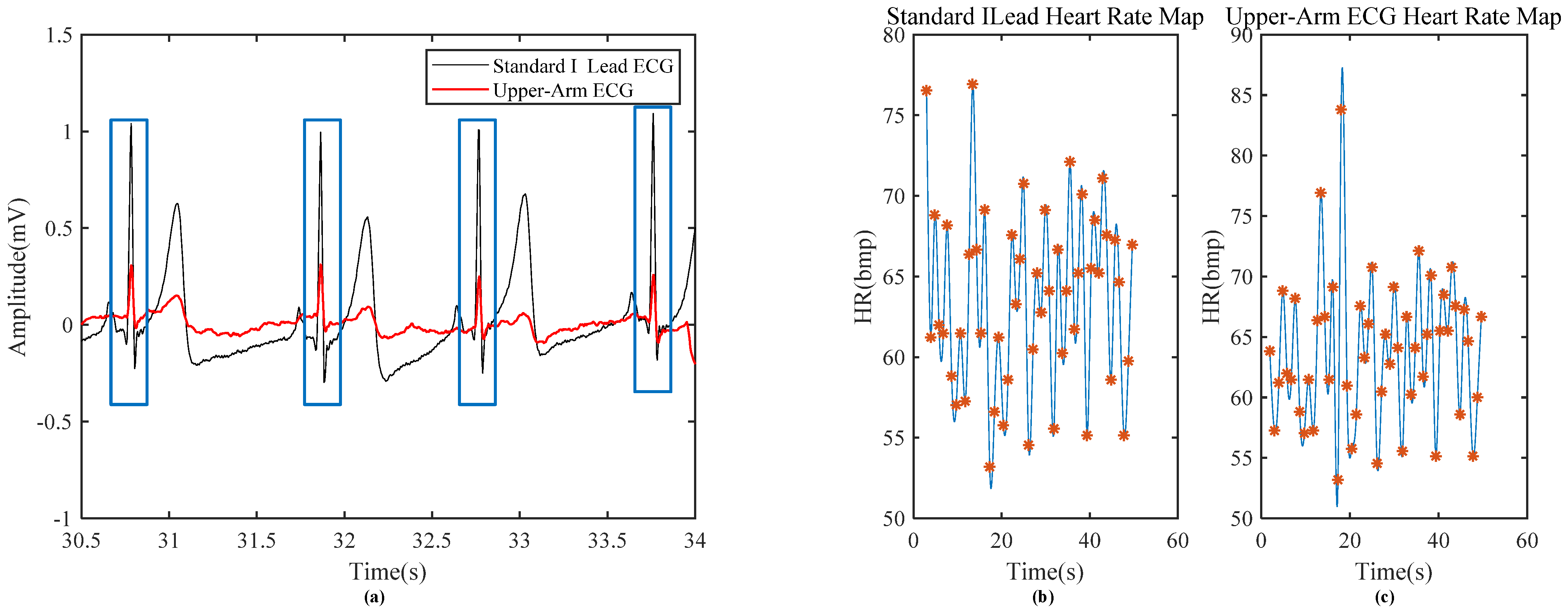 Sensors 24 01088 g013 Sensors 24 01088 g013
