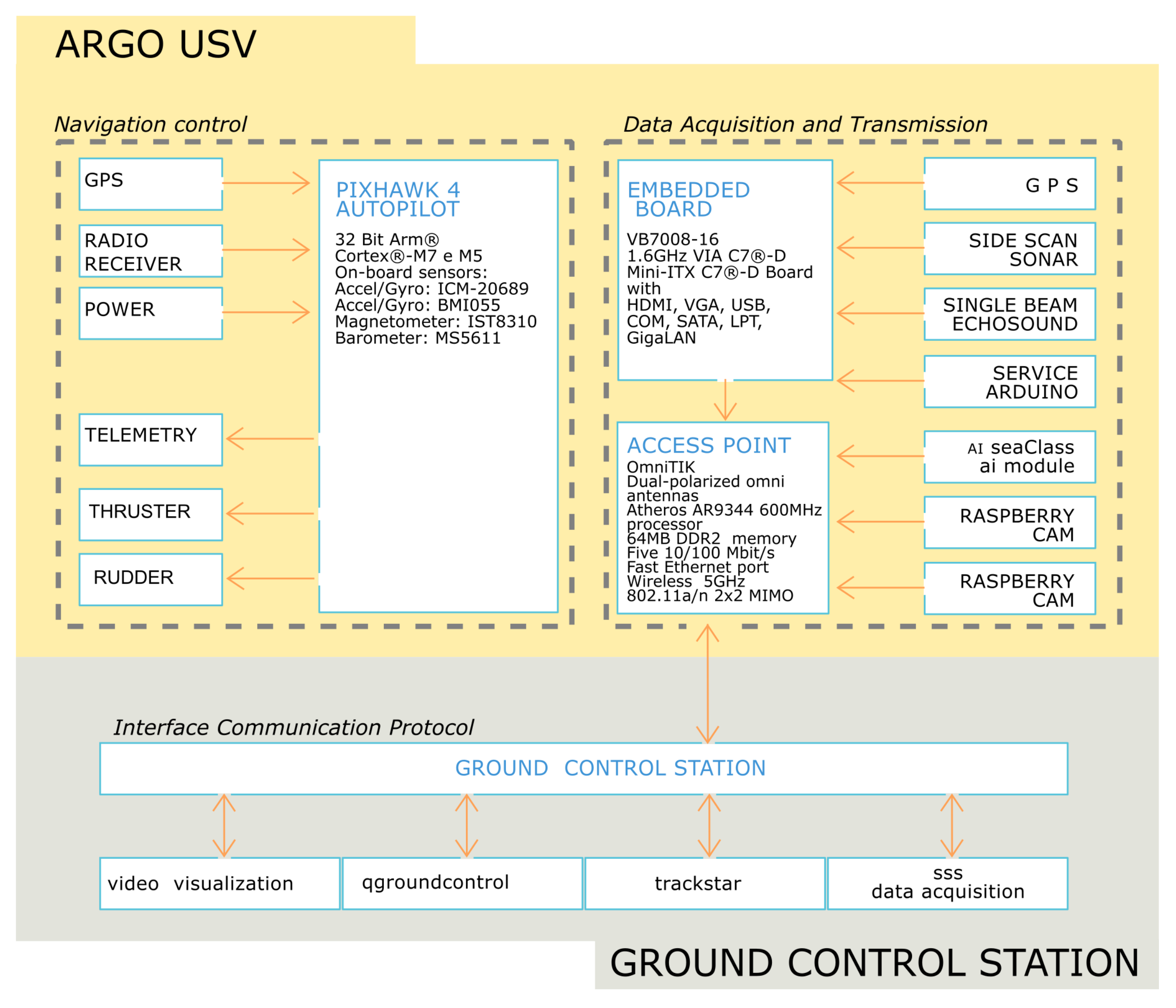 Sensors 24 01090 g002