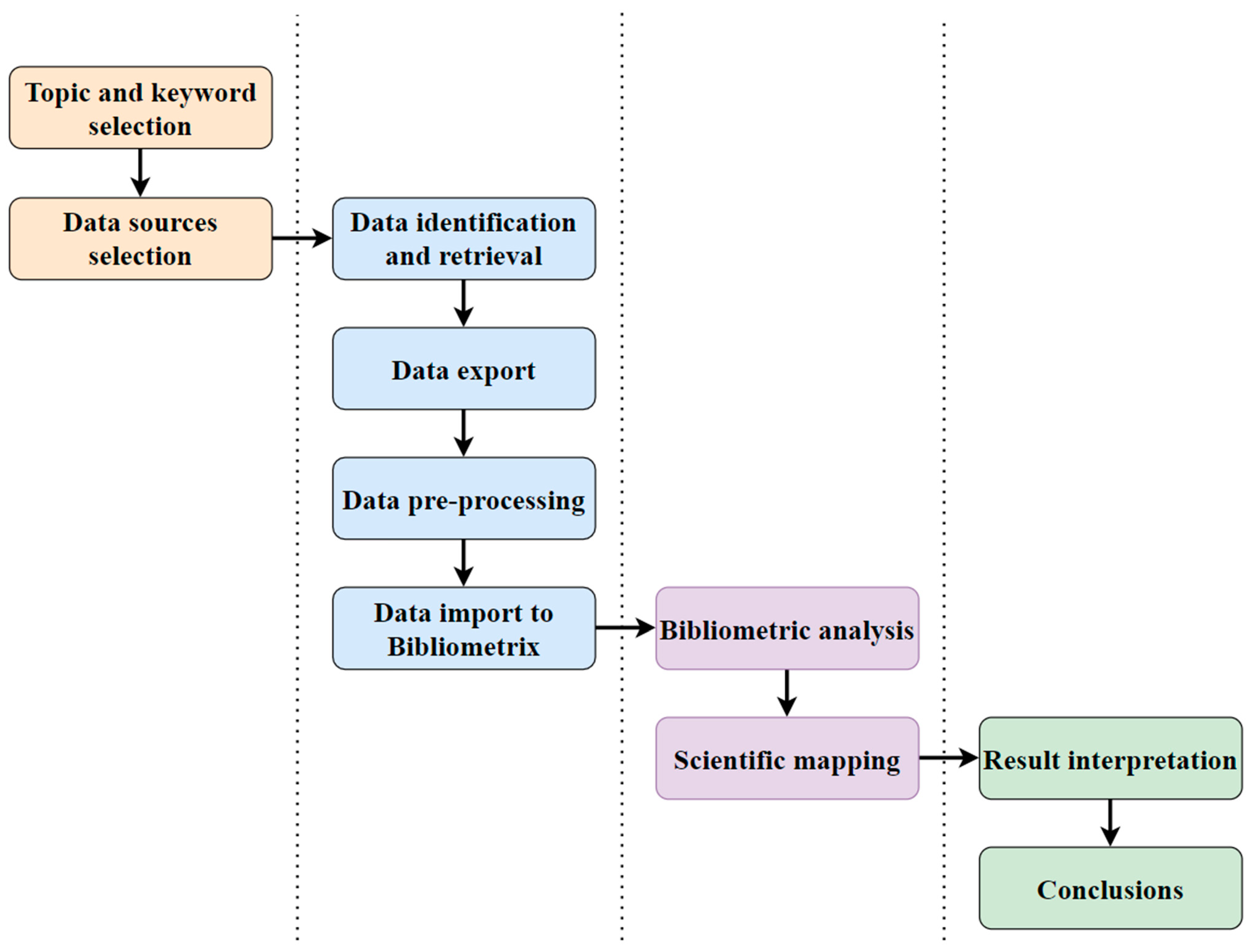 Sensors 24 01091 g001
