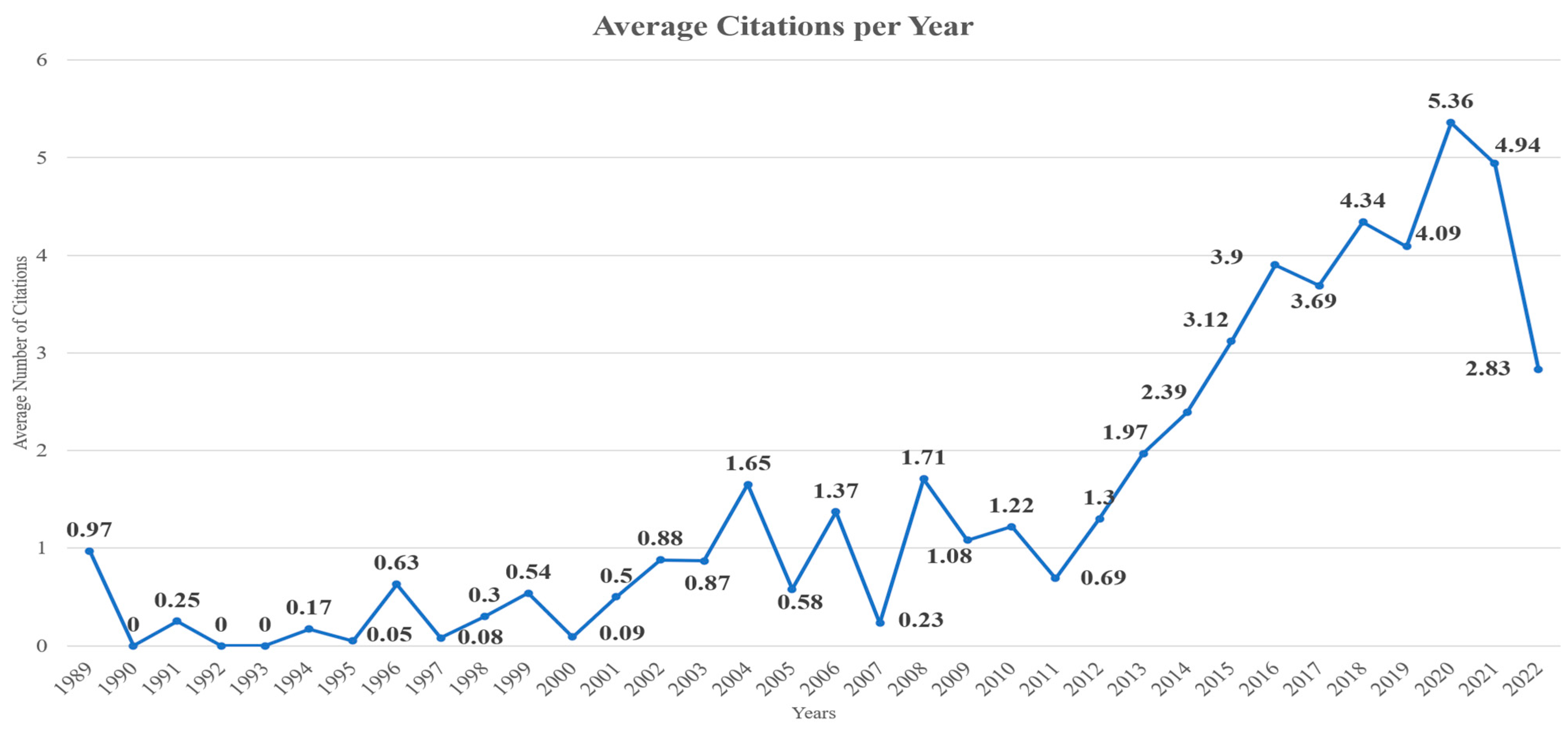 Sensors 24 01091 g003