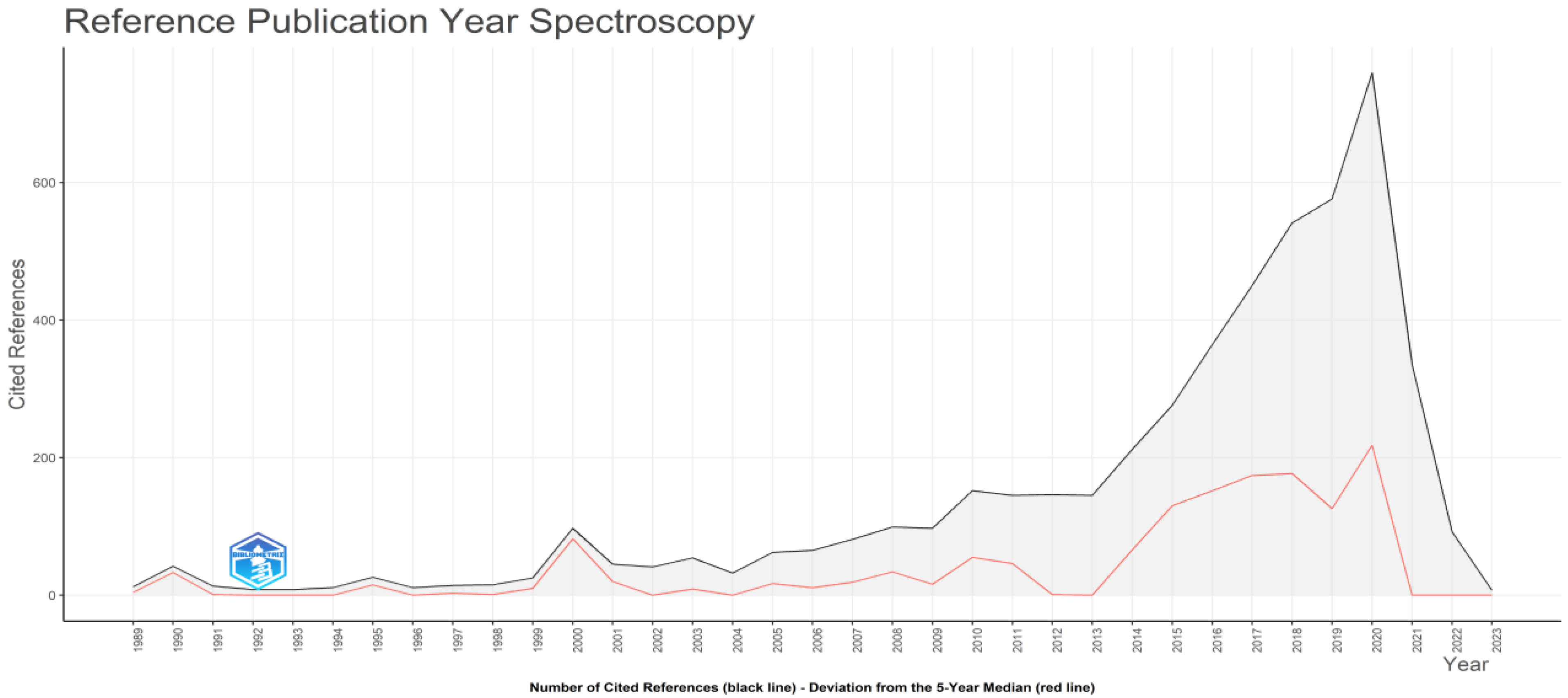 Sensors 24 01091 g017