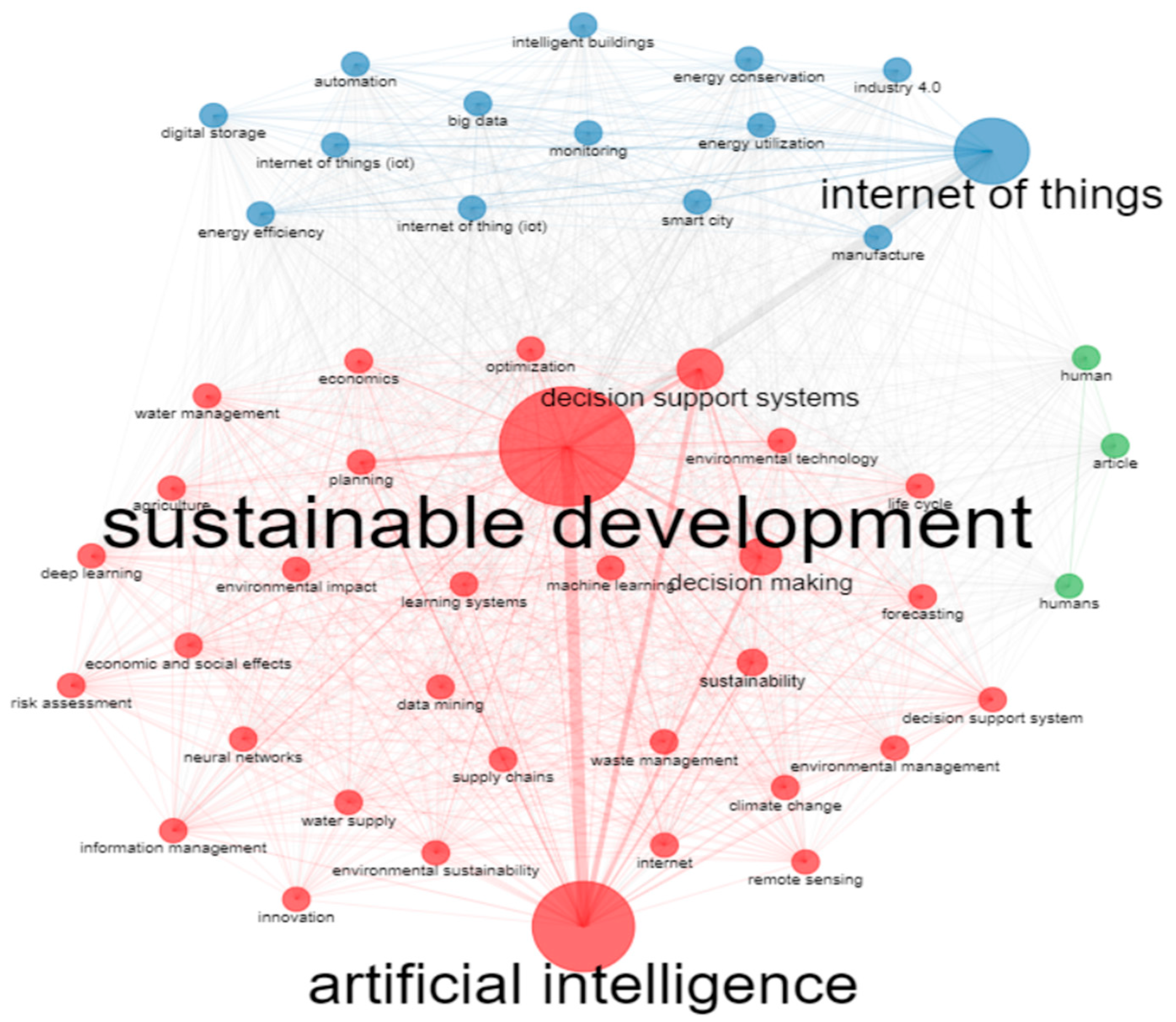 Sensors 24 01091 g020