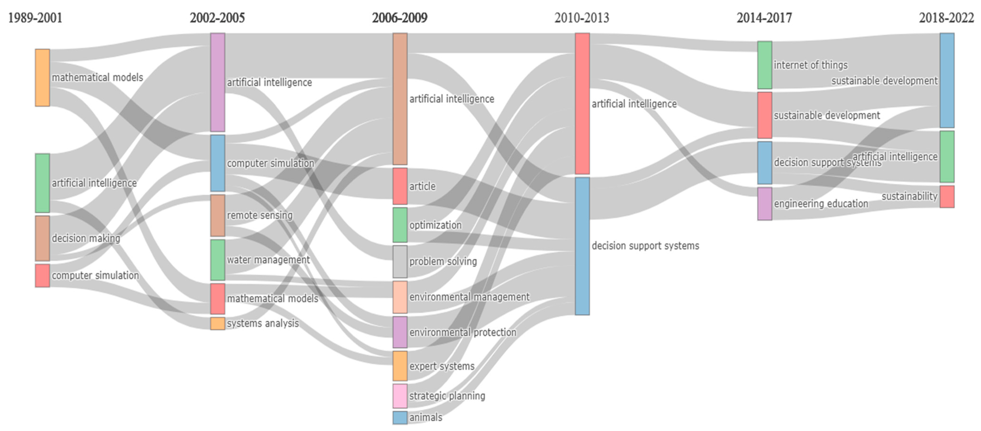 Sensors 24 01091 g029