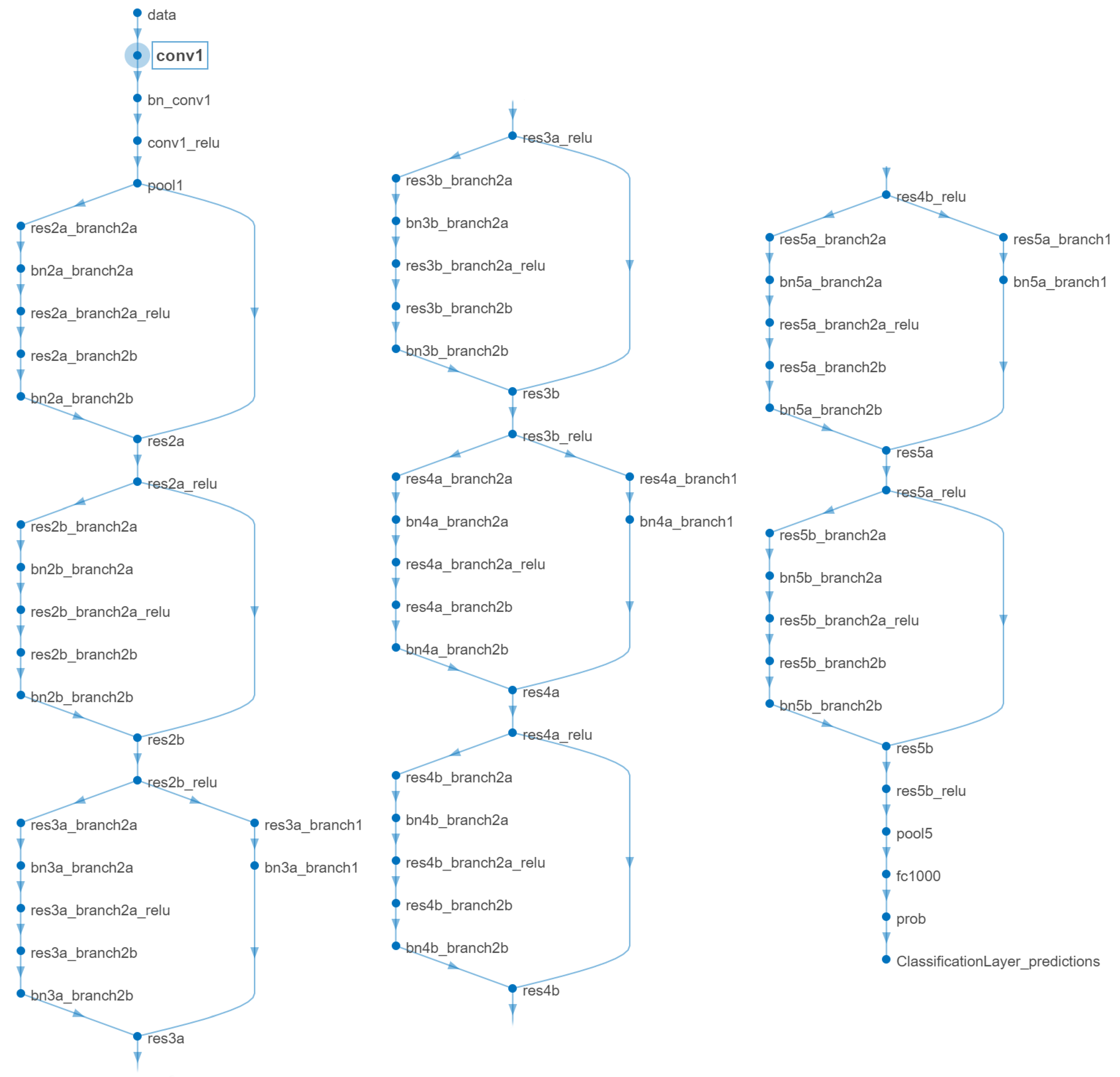Sensors 24 01092 g004