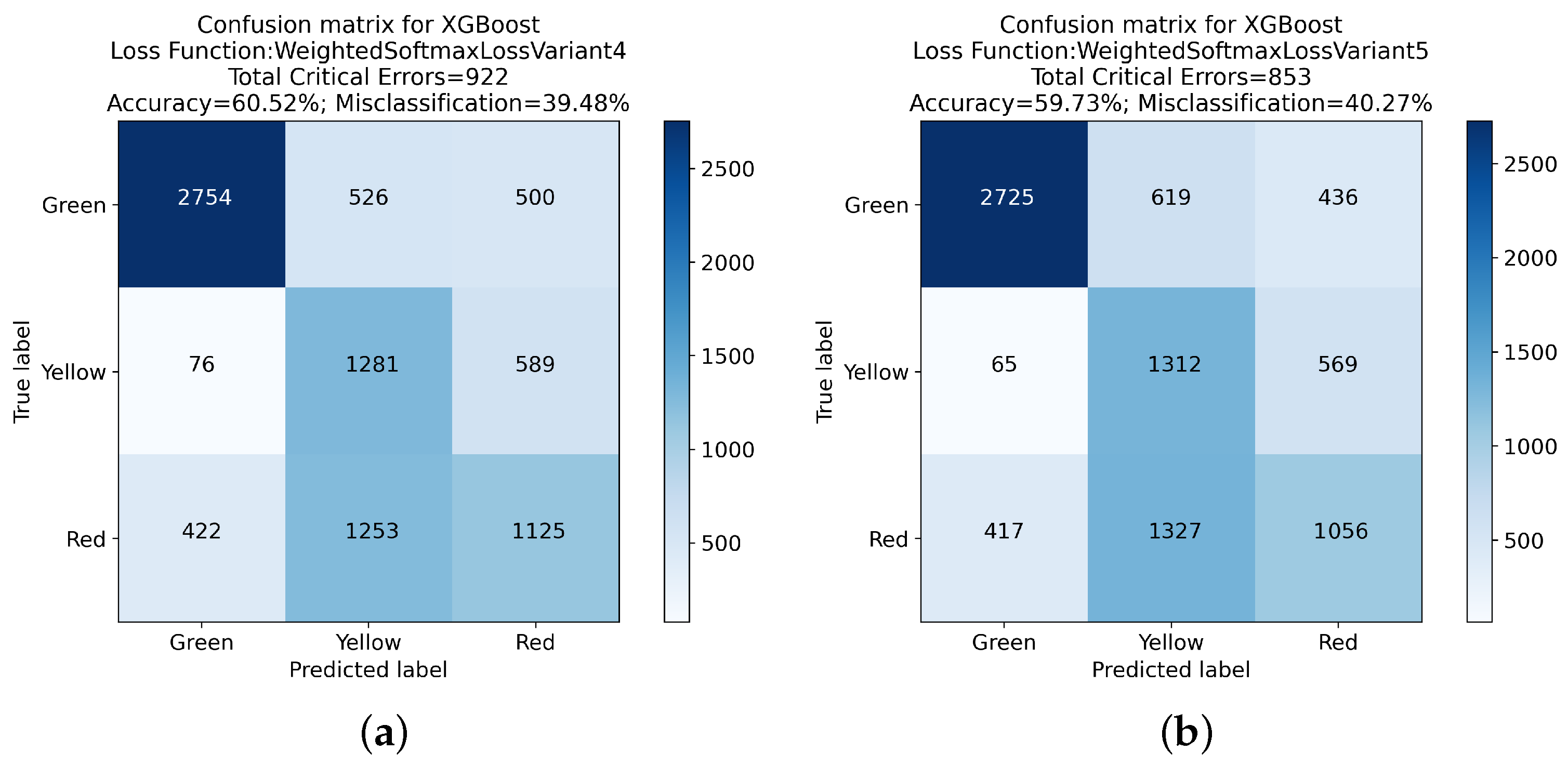 Sensors 24 01092 g007
