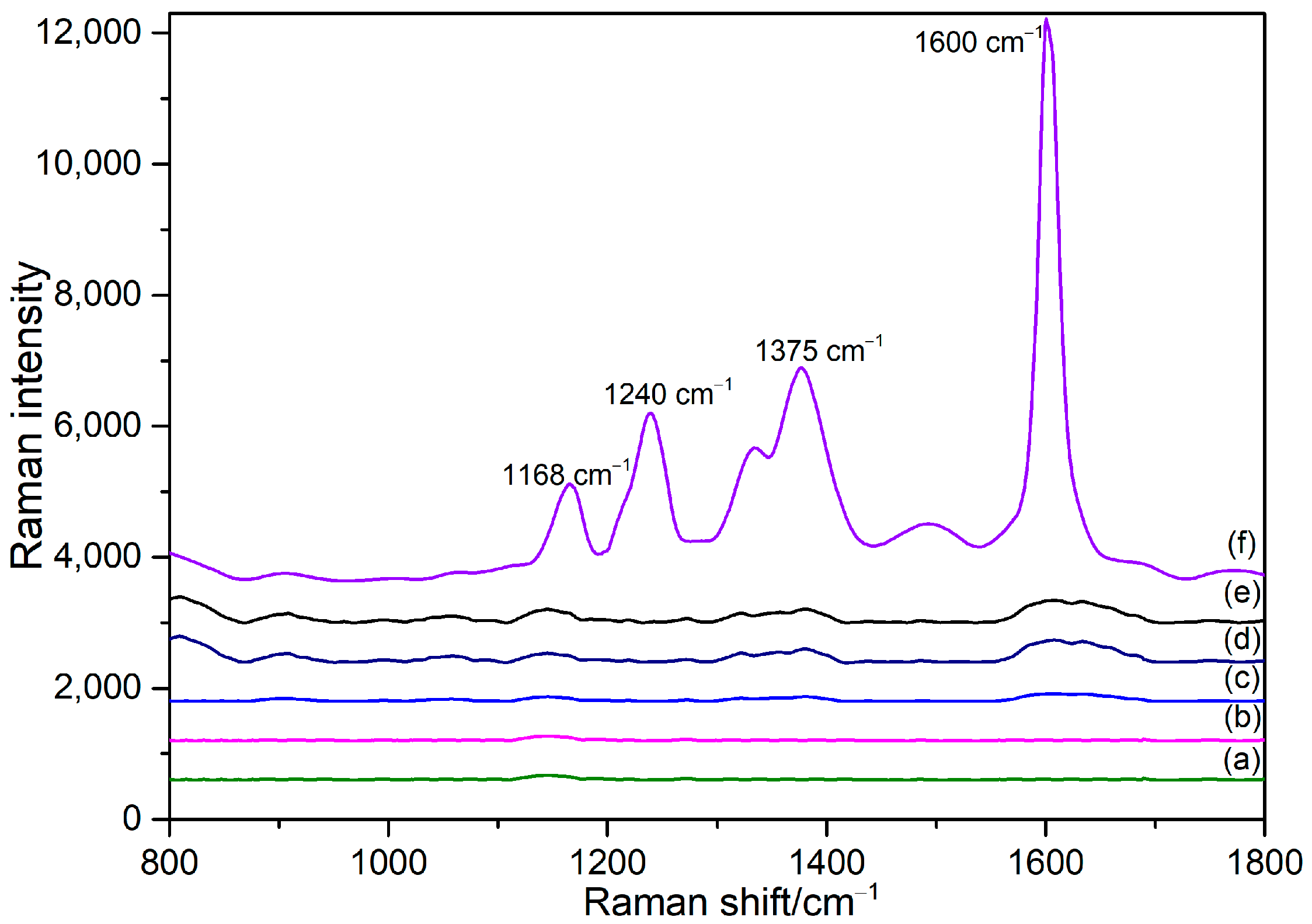 Sensors 24 01093 g006