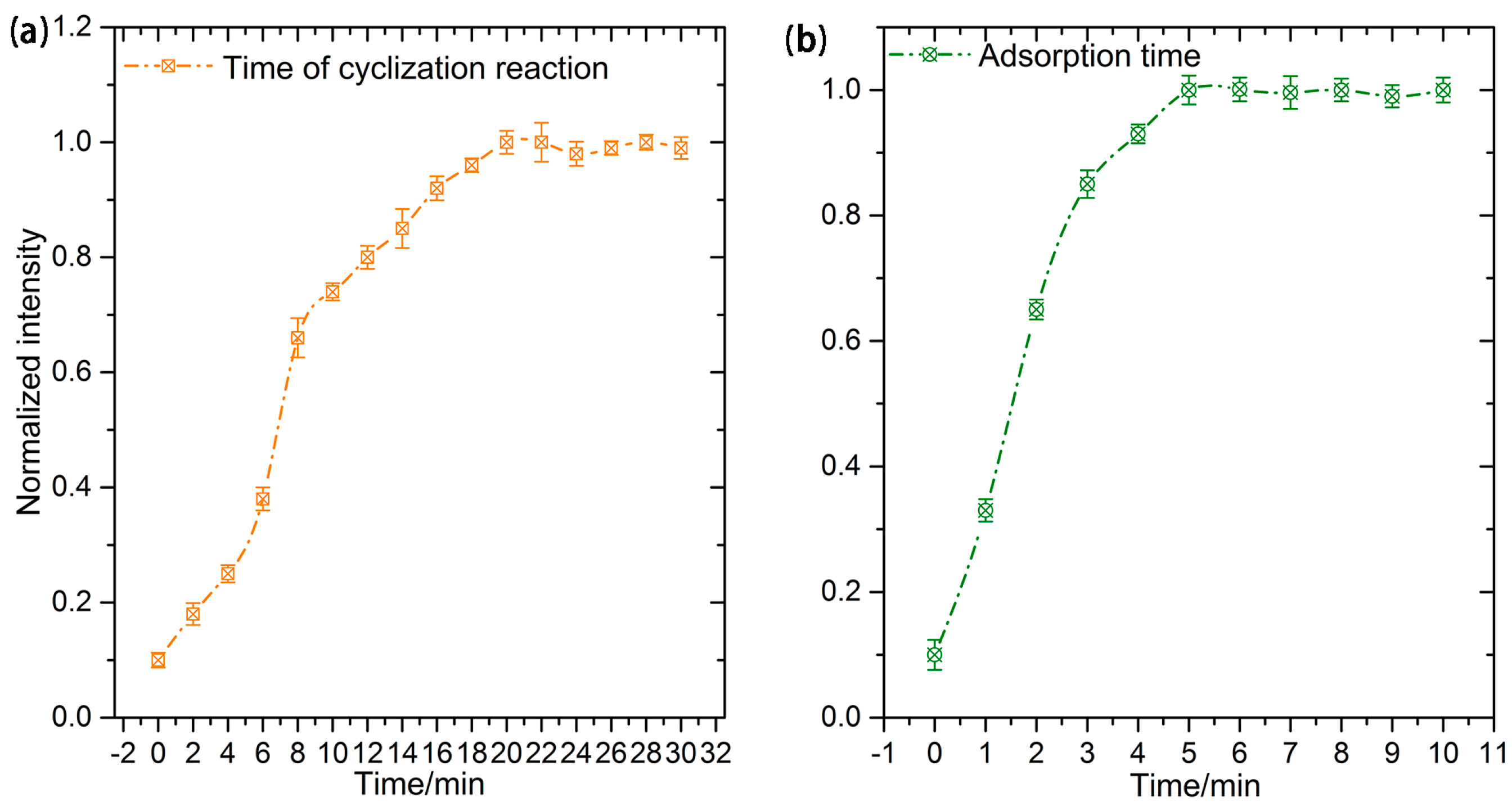Sensors 24 01093 g010