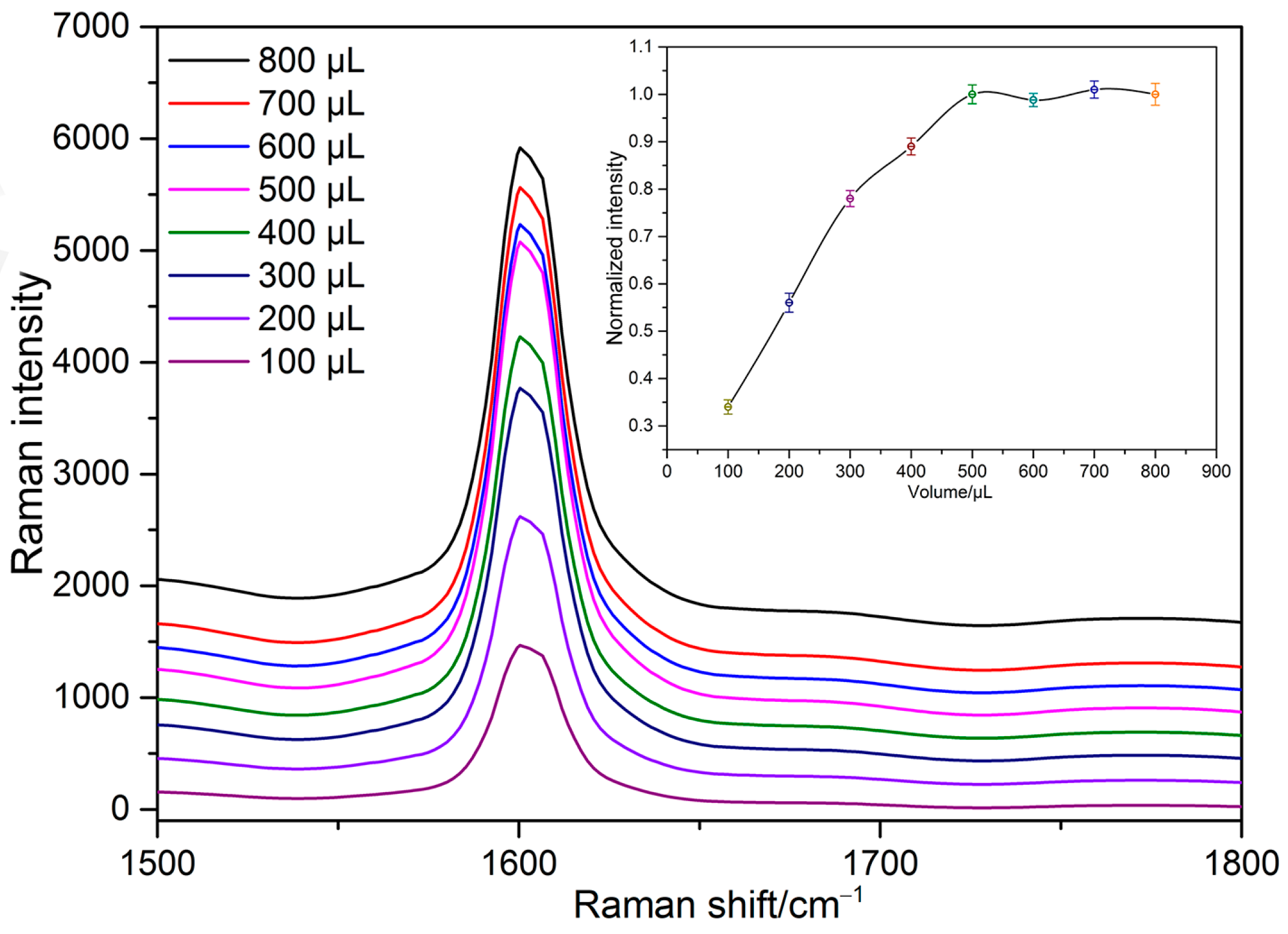 Sensors 24 01093 g012