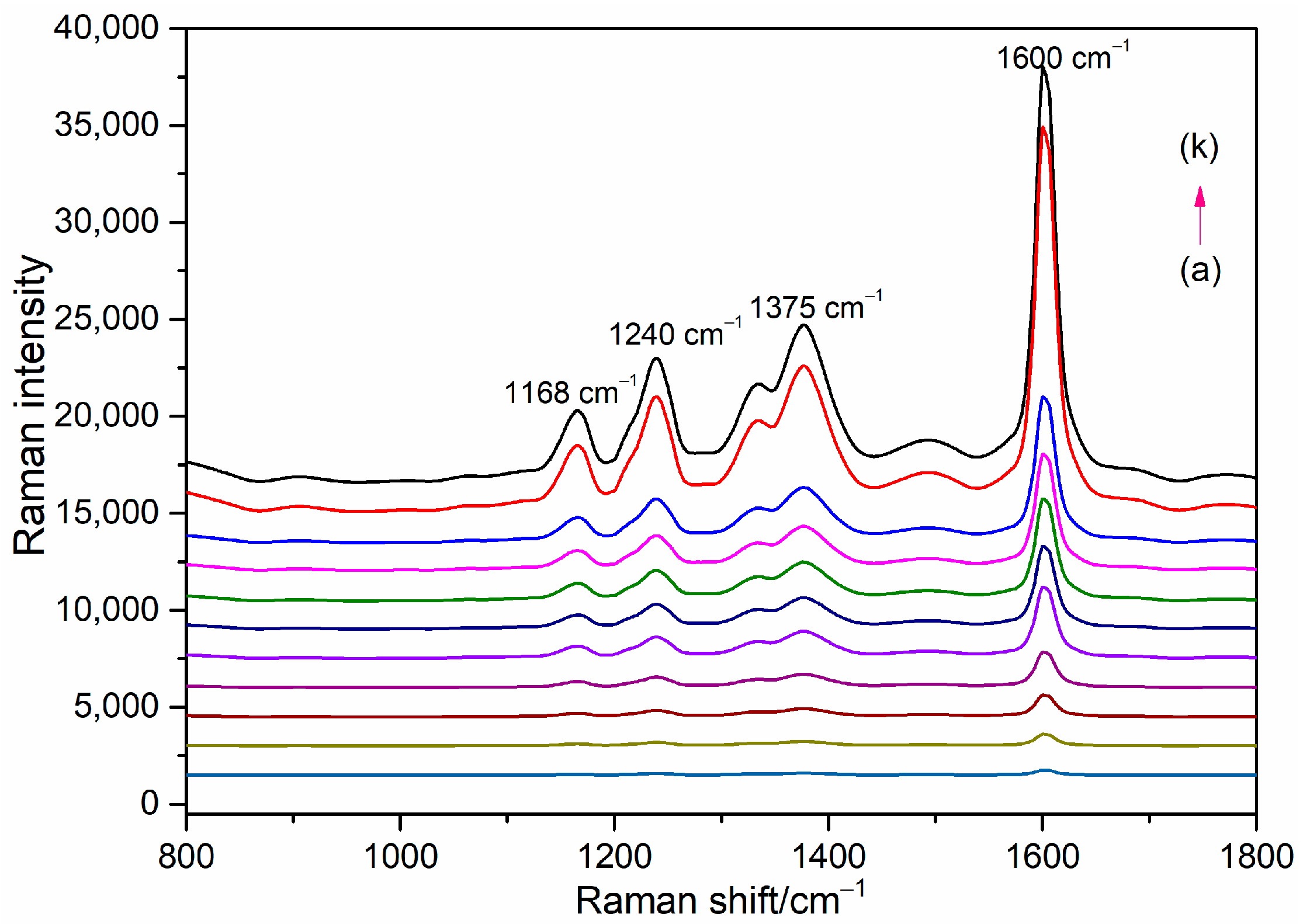 Sensors 24 01093 g014