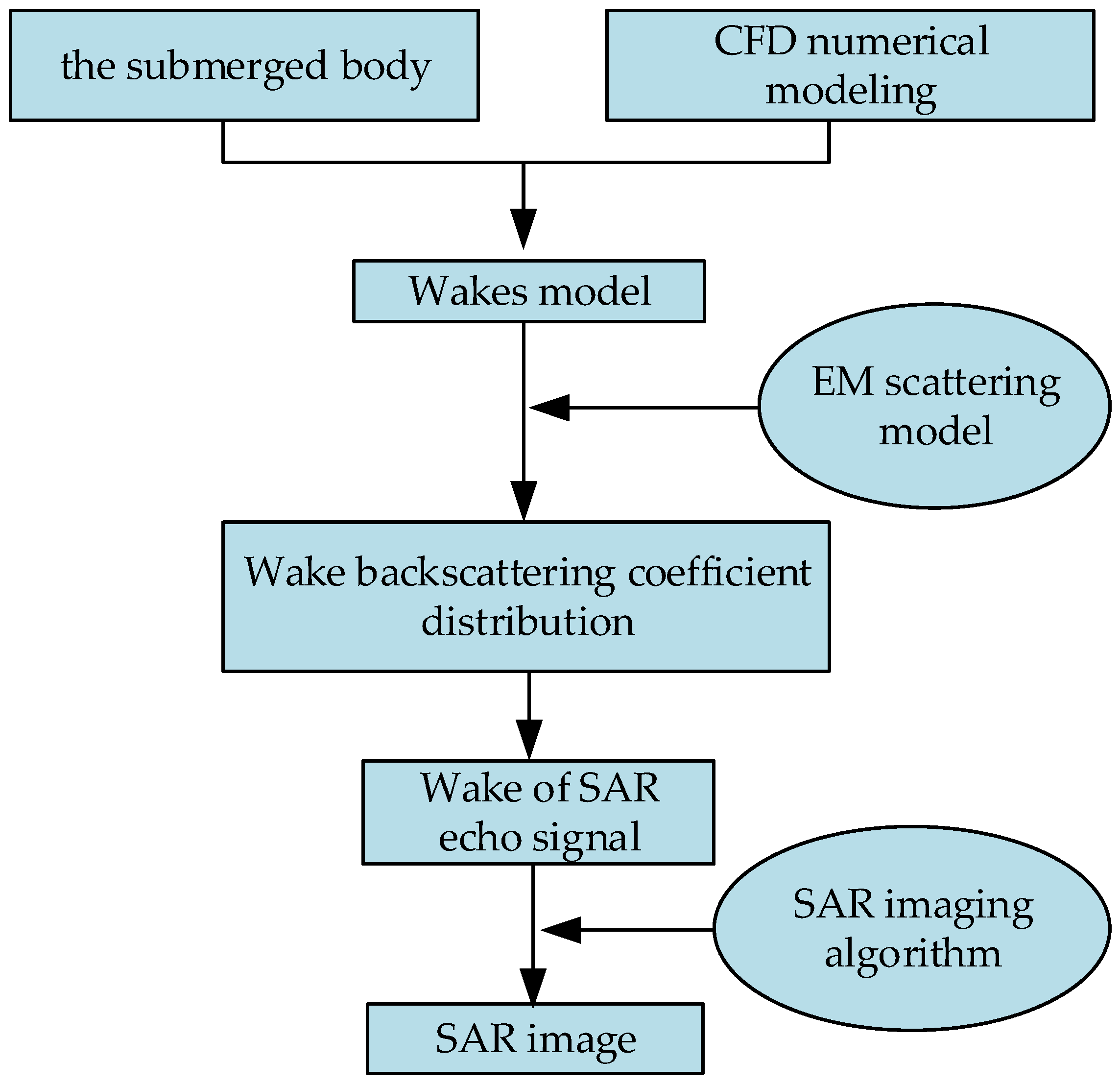 Sensors 24 01094 g001
