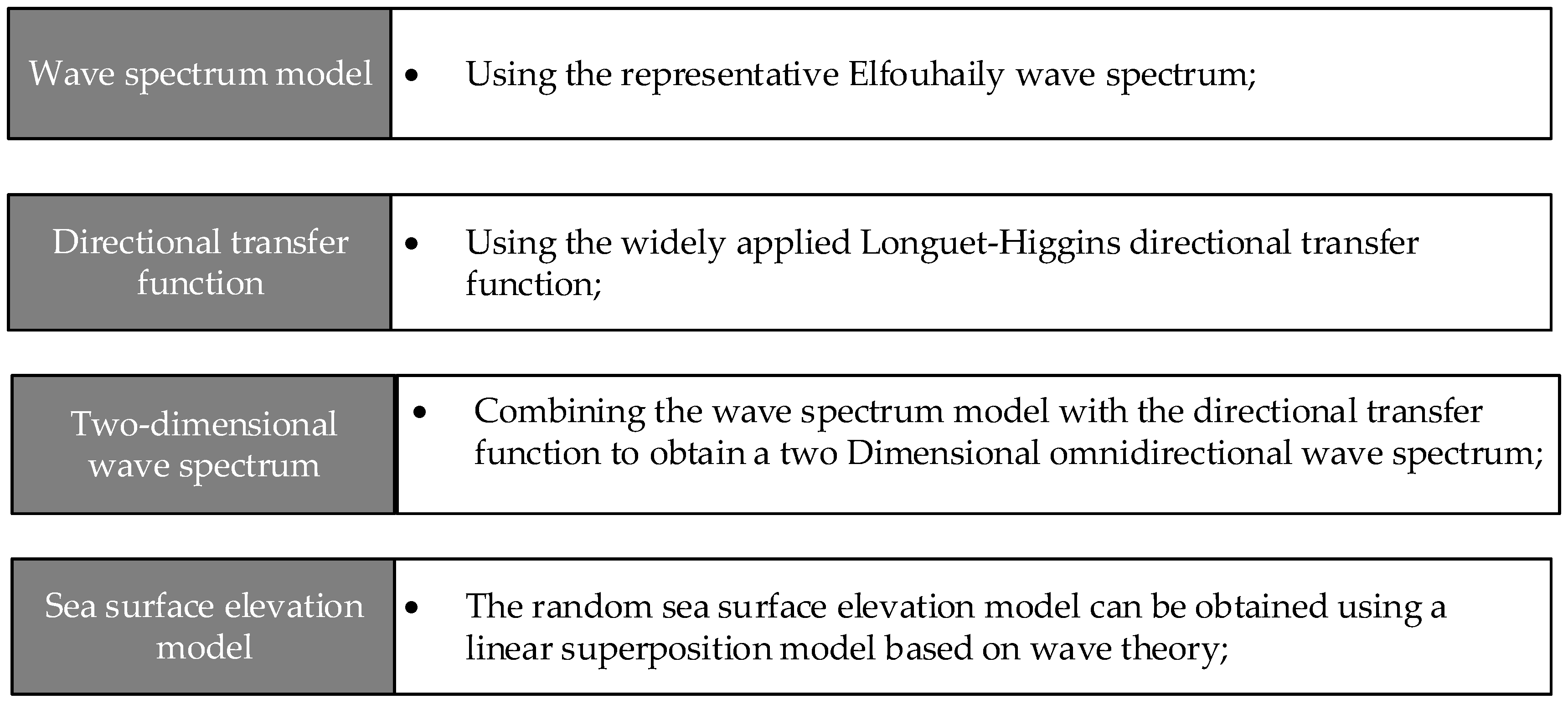 Sensors 24 01094 g005