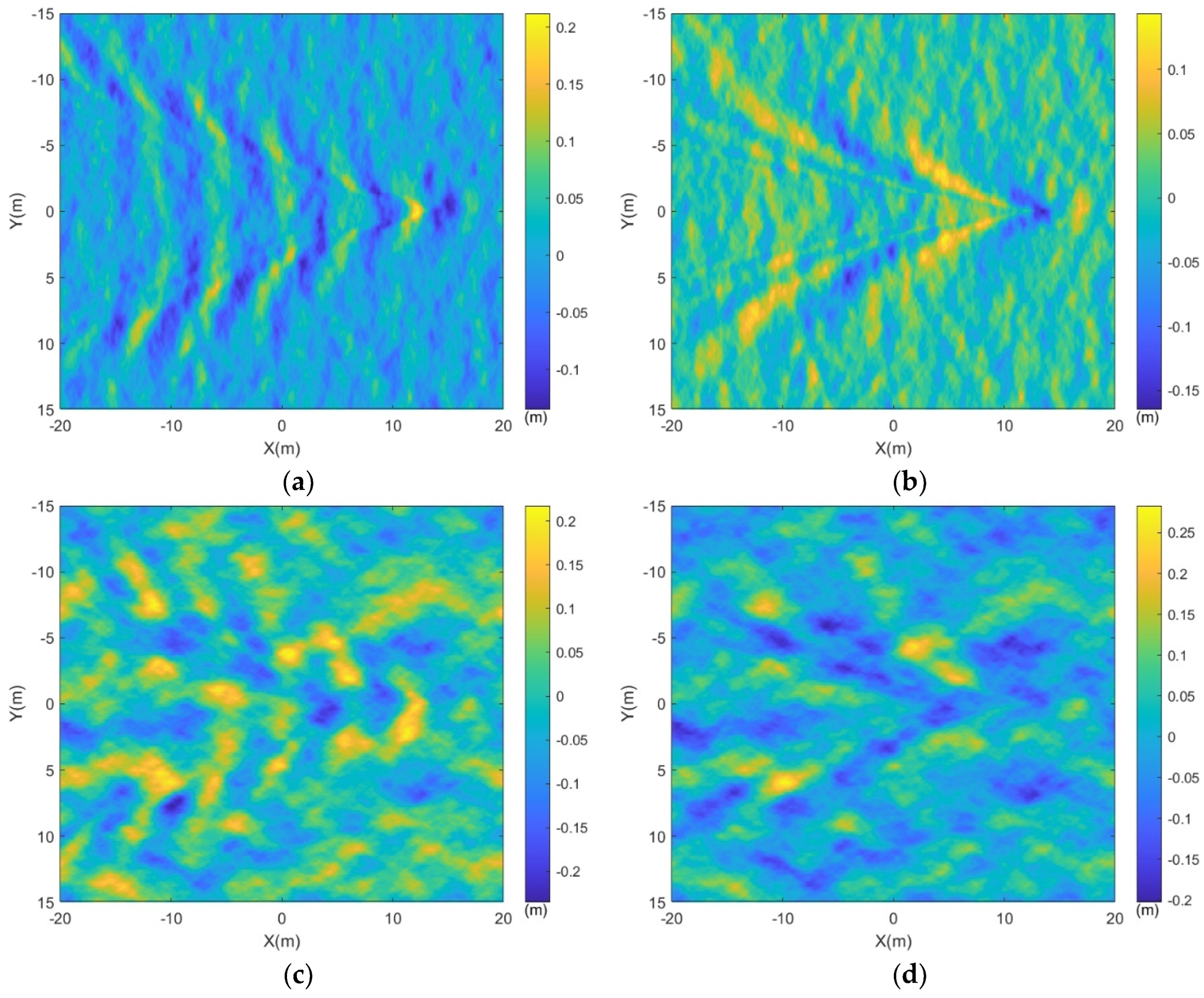 Sensors 24 01094 g008