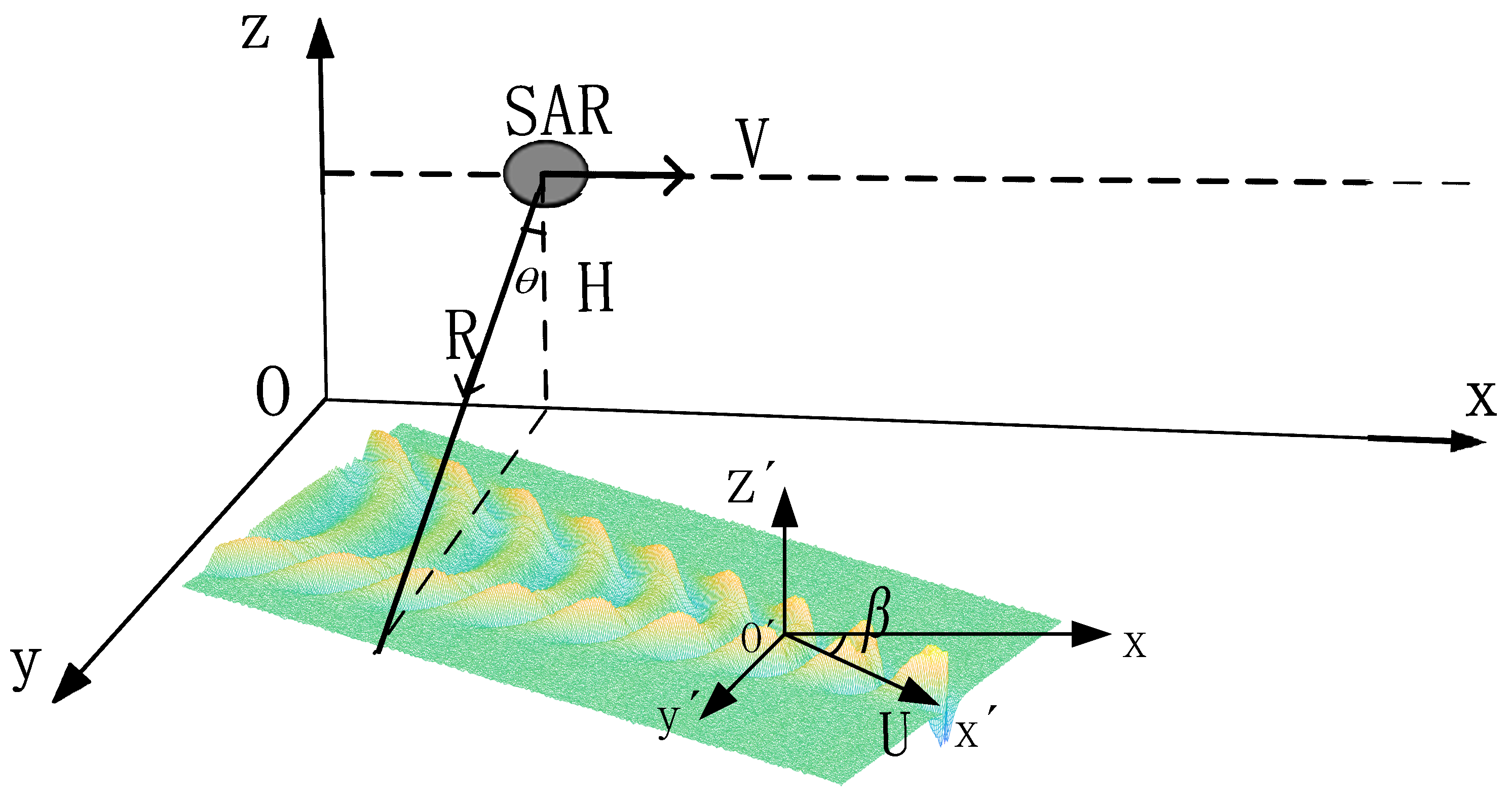 Sensors 24 01094 g009