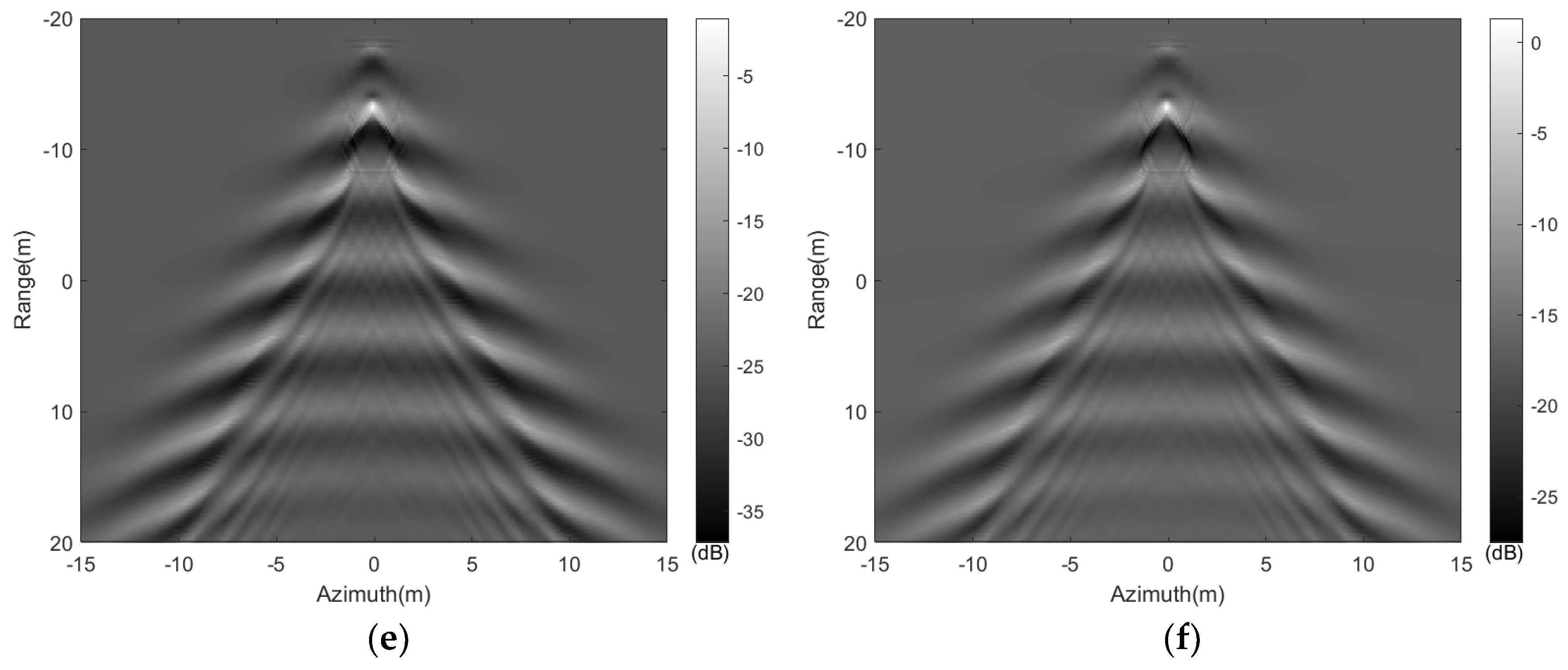 Sensors 24 01094 g010b