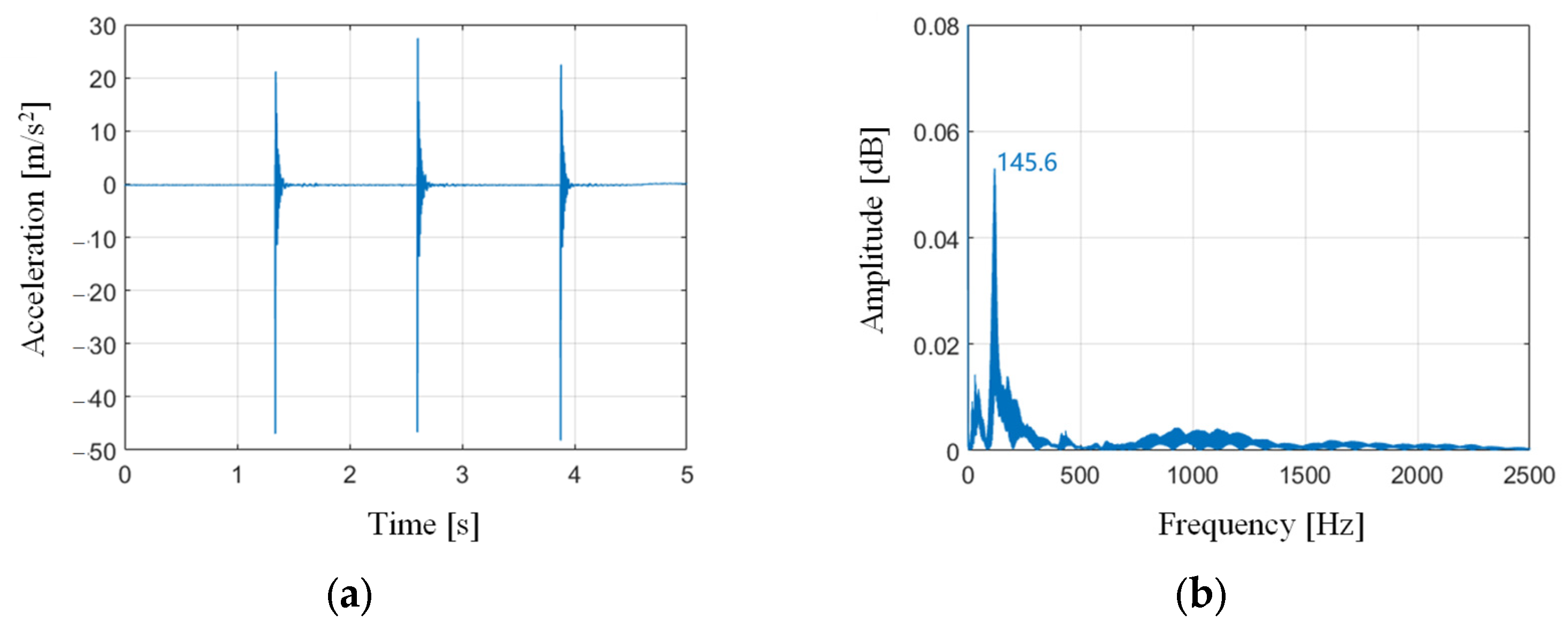 Sensors 24 01095 g001