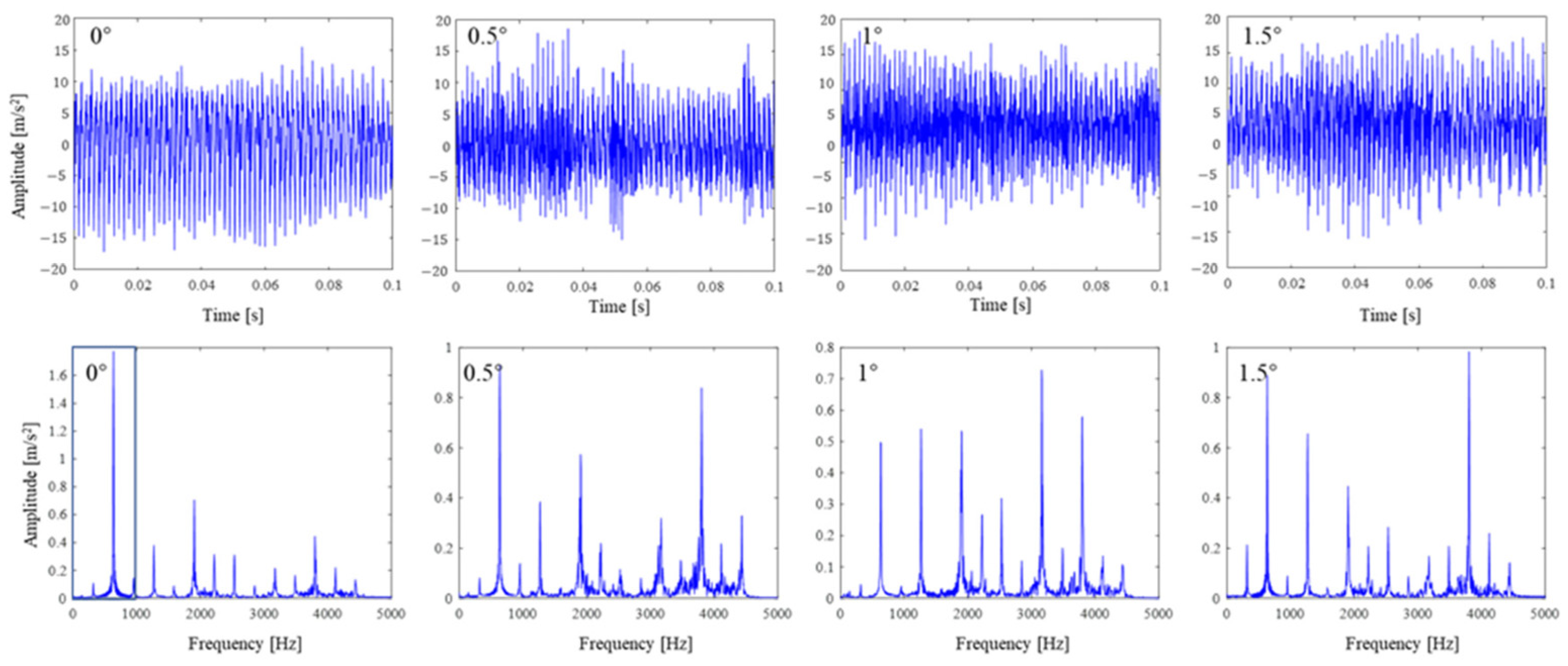 Sensors 24 01095 g009