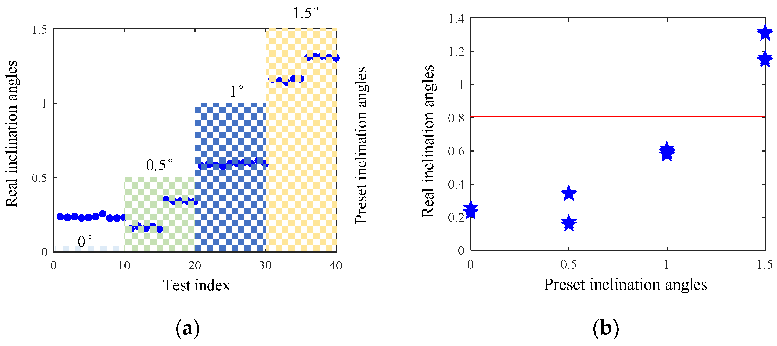 Sensors 24 01095 g012