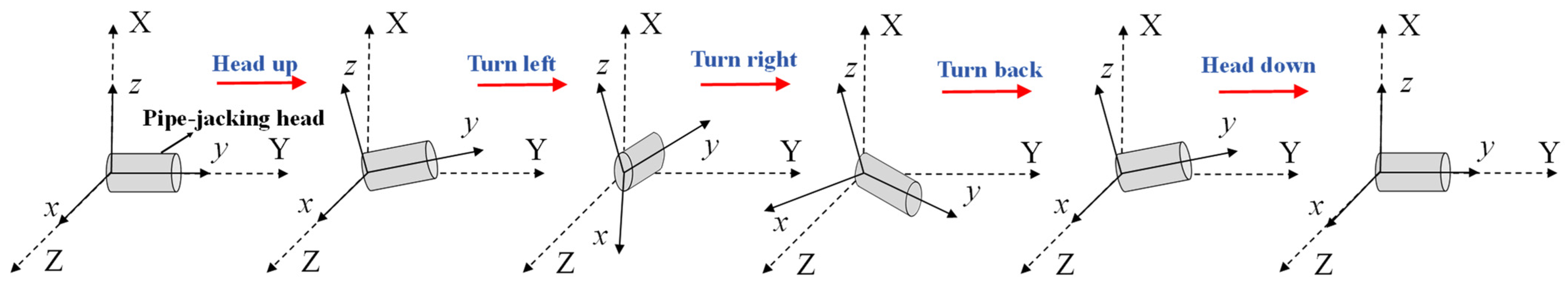 Sensors 24 01097 g007