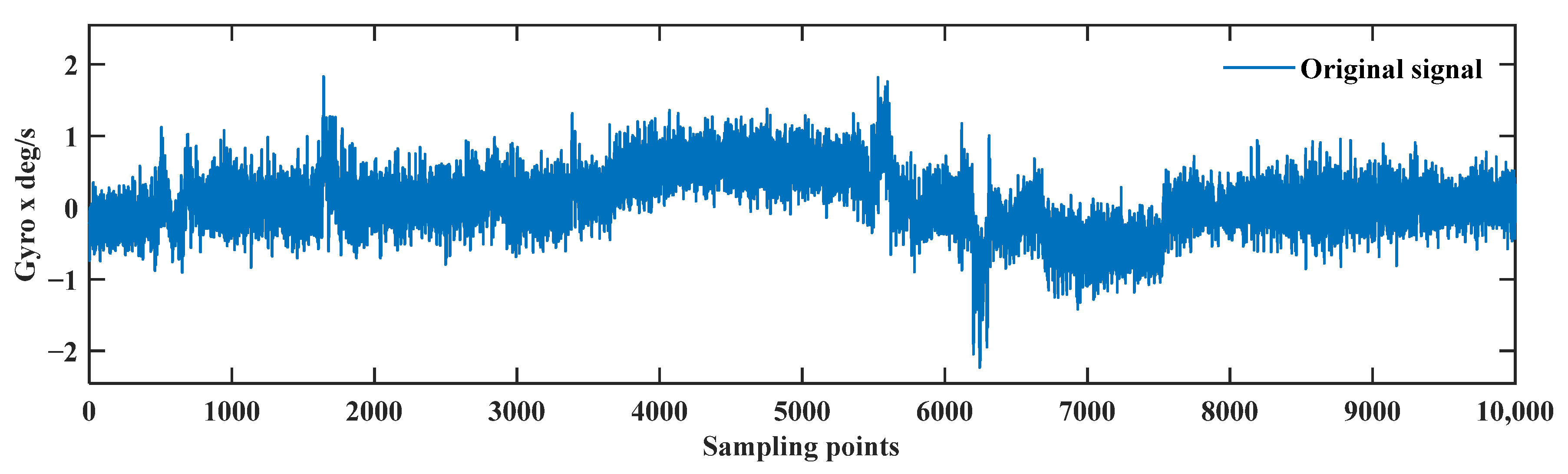 Sensors 24 01097 g008