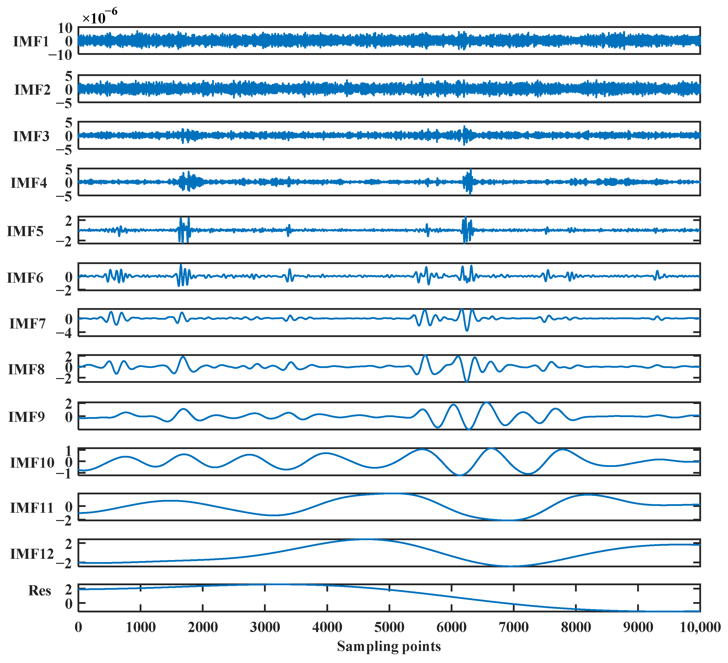 Sensors 24 01097 g009