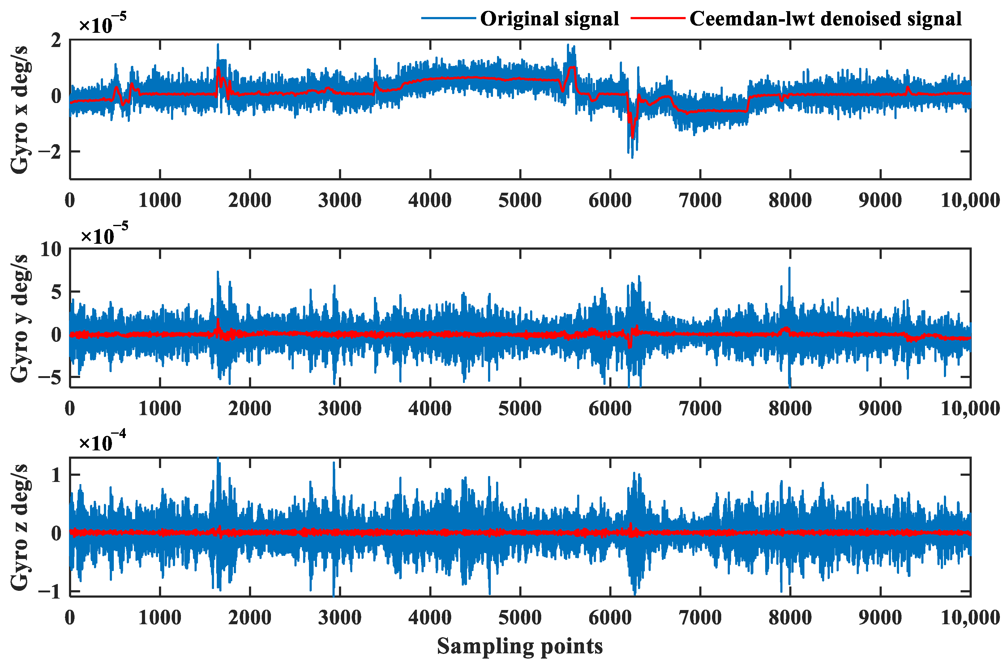 Sensors 24 01097 g010