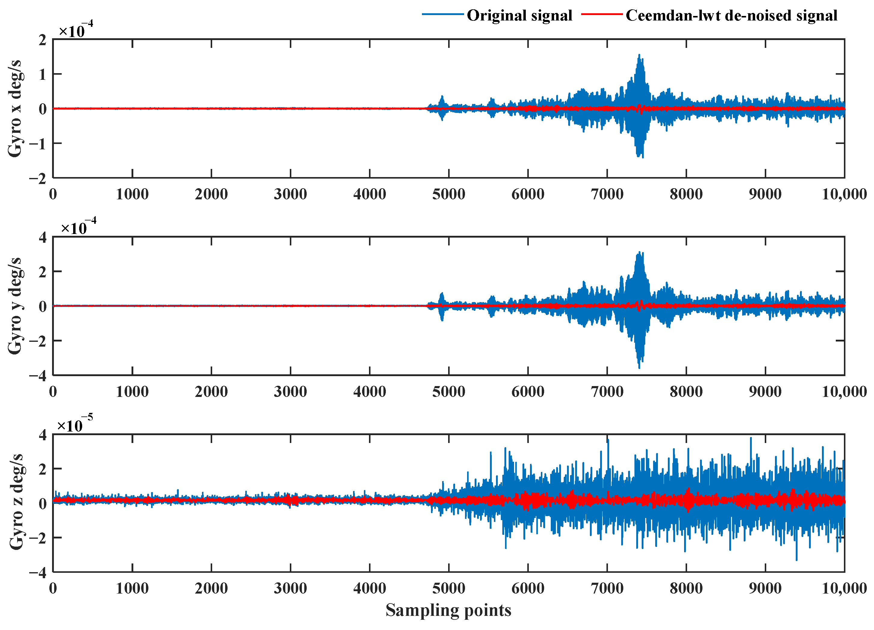 Sensors 24 01097 g015