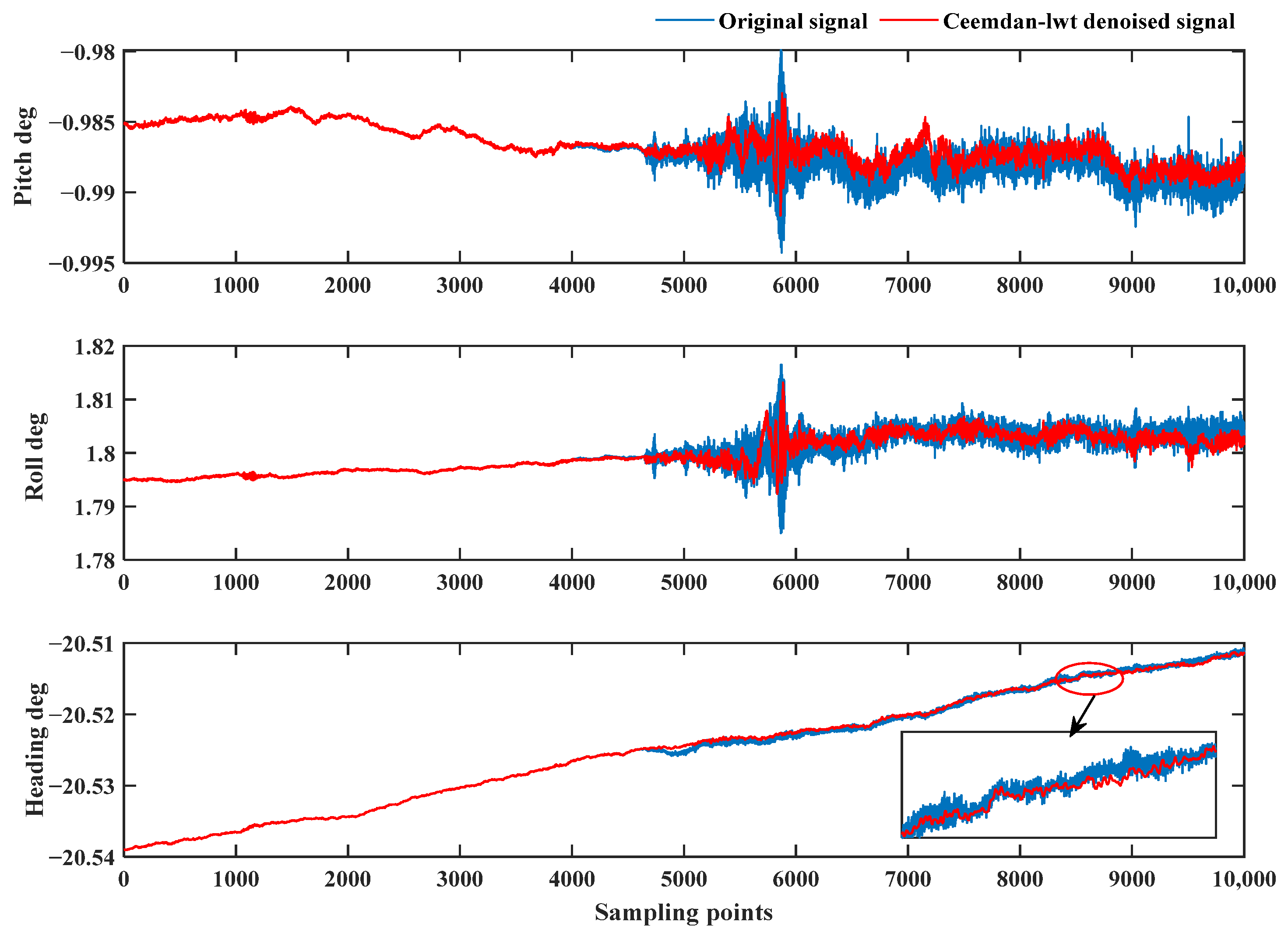 Sensors 24 01097 g016