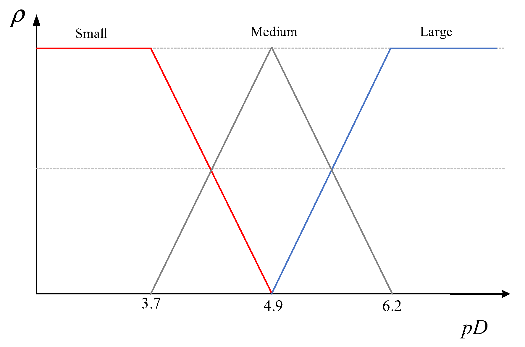 Sensors 24 01098 g004