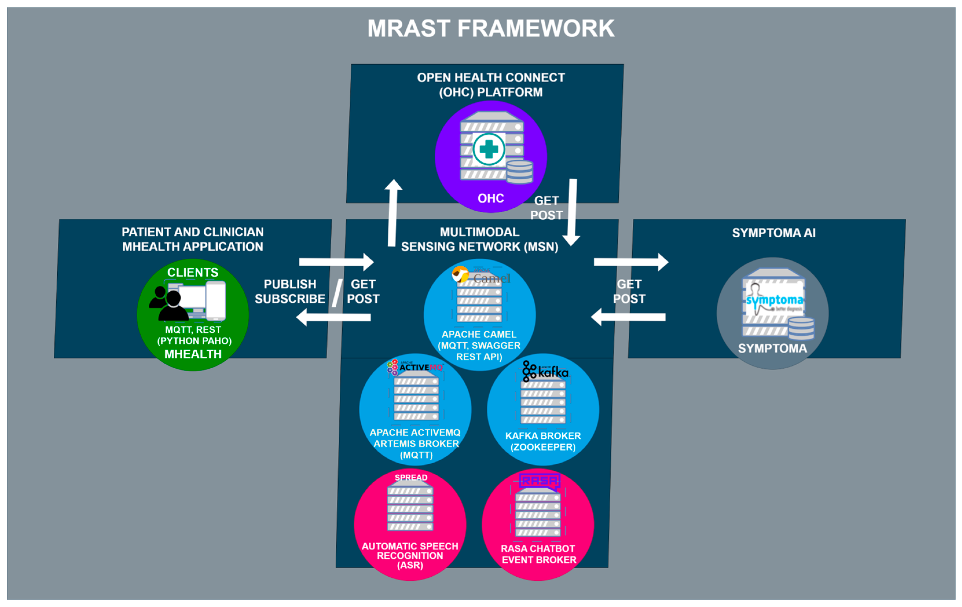 Sensors 24 01101 g001